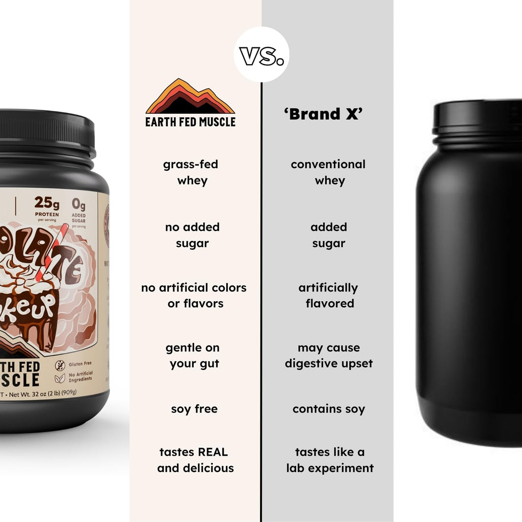 Earth Fed Muscle Chocolate Shakeup Irish Grass Fed Whey Protein Isolate, Third-Party Certified. 25g Protein, Chocolate - Non-GMO, Hormone Free, Soy Free, Gluten Free - 2 LB, 29 Servings