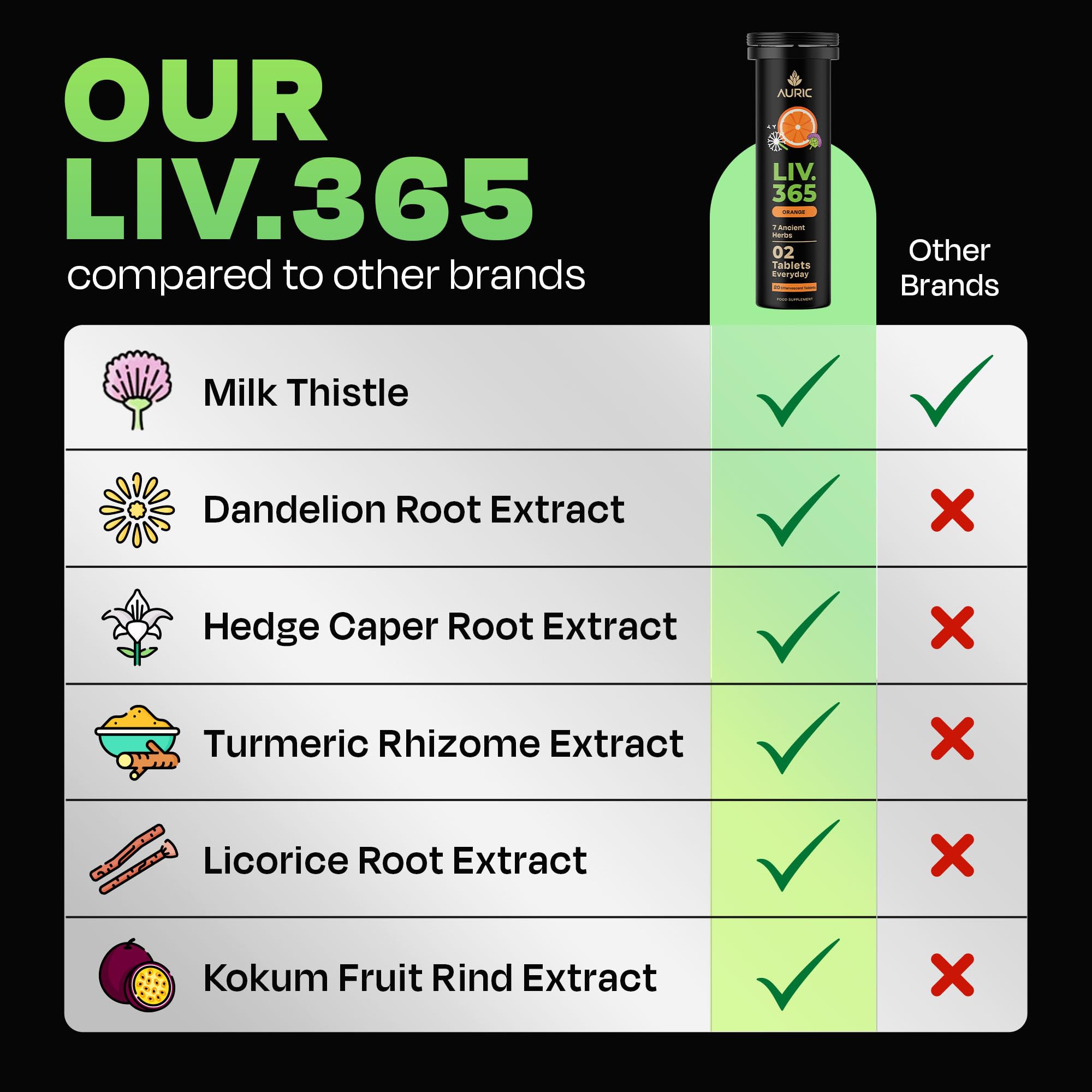 Auric Liv 365 Orange Effervescent Tablets | With Milk Thistle (Silymarin), Turmeric, Licorice, & Dandelion | Herbal Wellness Supplement | Plant-Based | 80 Tablets