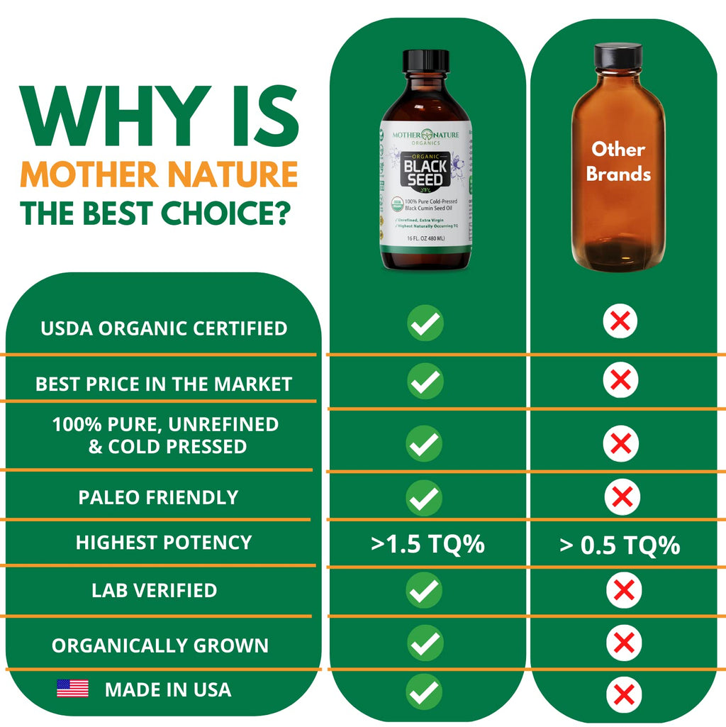 MNO Black Seed Oil High TQ 2% Nigella Sativa, 16 oz, Cold Pressed
