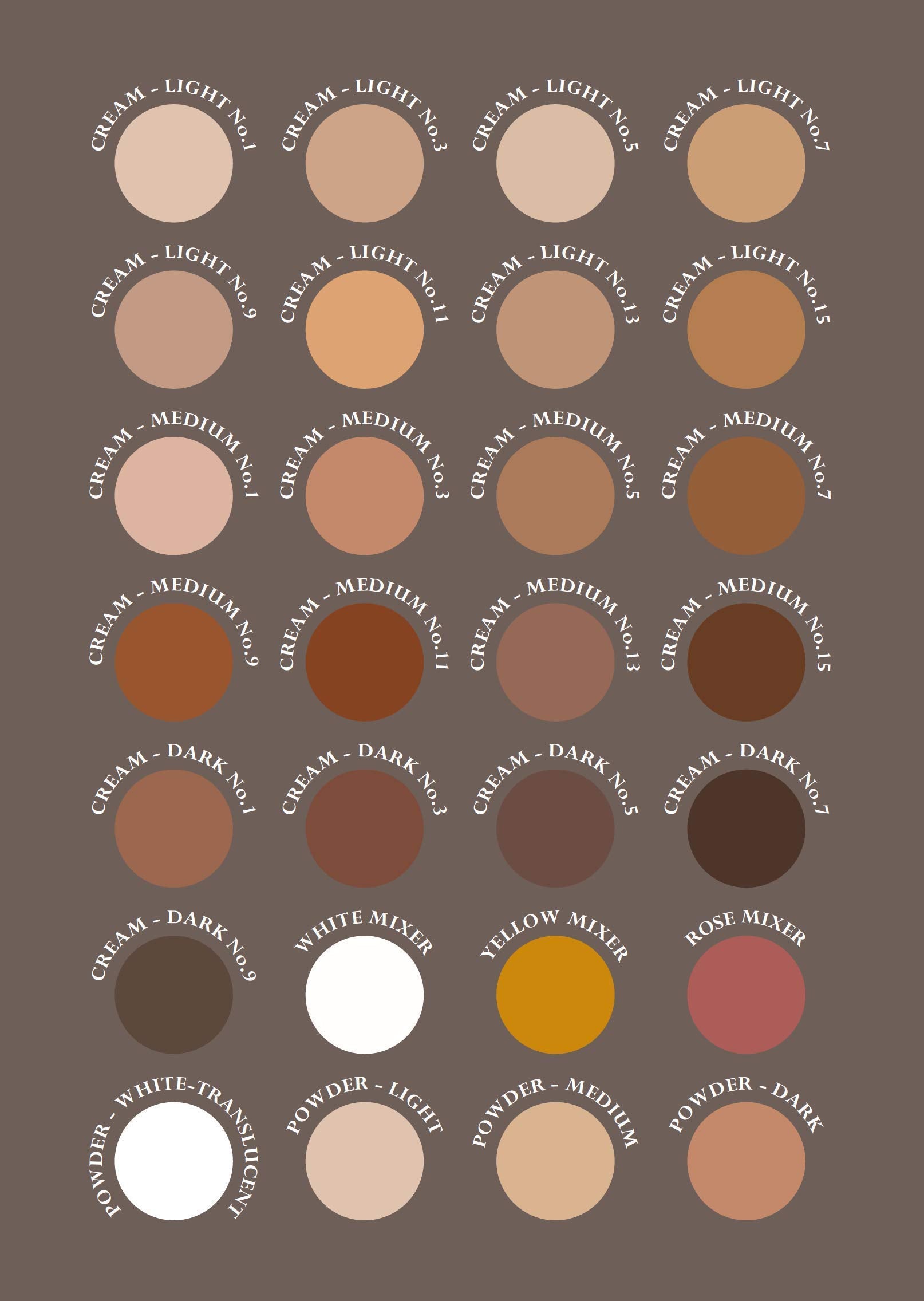 Keromask Full Coverage Concealer | LIGHT No 1 |Camouflage Makeup | Waterproof Concealer | Hypoallergenic | Vitiligo, Tattoo, Rosacea, Tattoo Cover | 24 Shades | 15ml