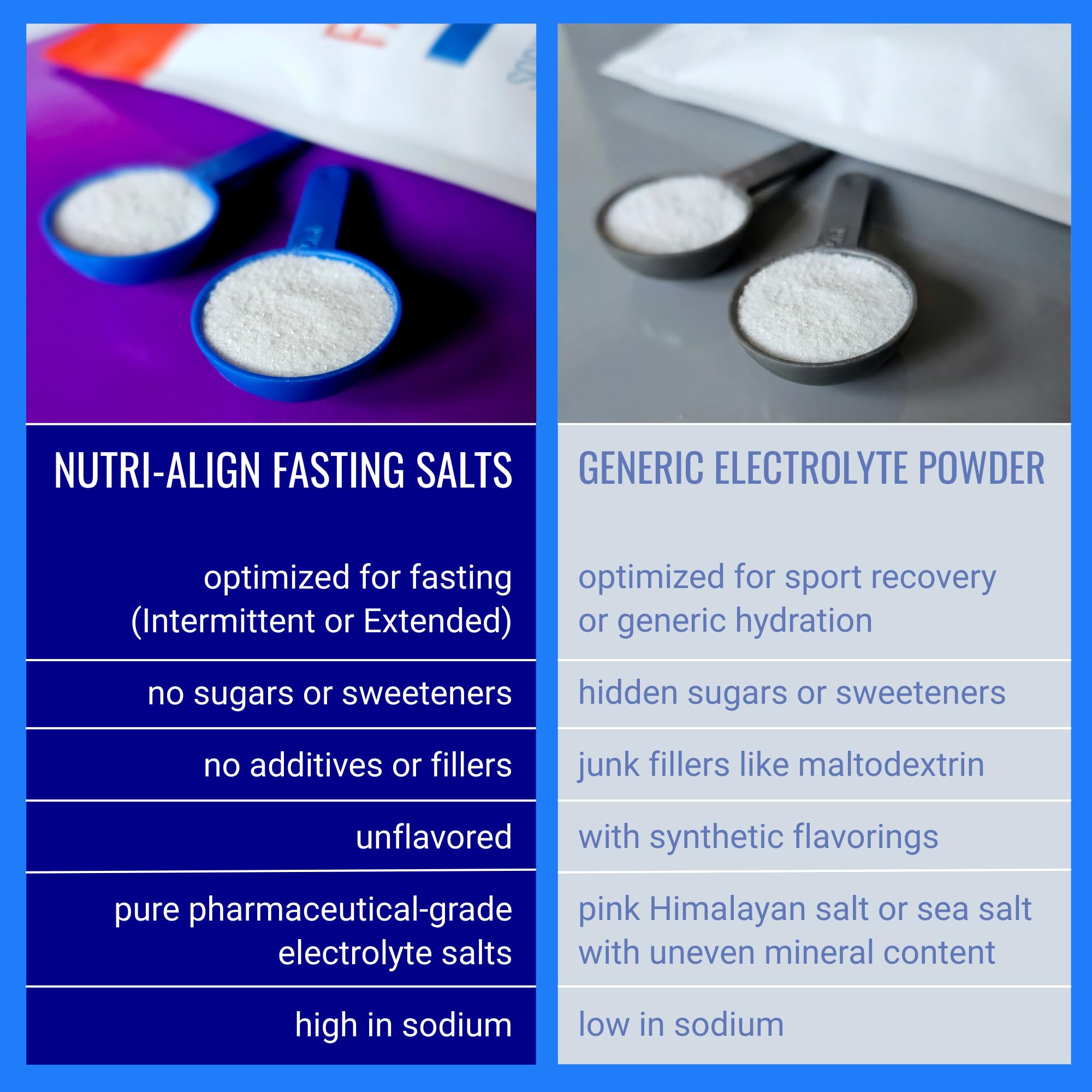 Nutri-Align Fasting Salts Electrolytes Powder | 400g Sodium Potassium Magnesium Electrolytes | Pure Unflavoured Electrolytes for Extended and Intermittent Fasting | Sugar Free & Filler Free