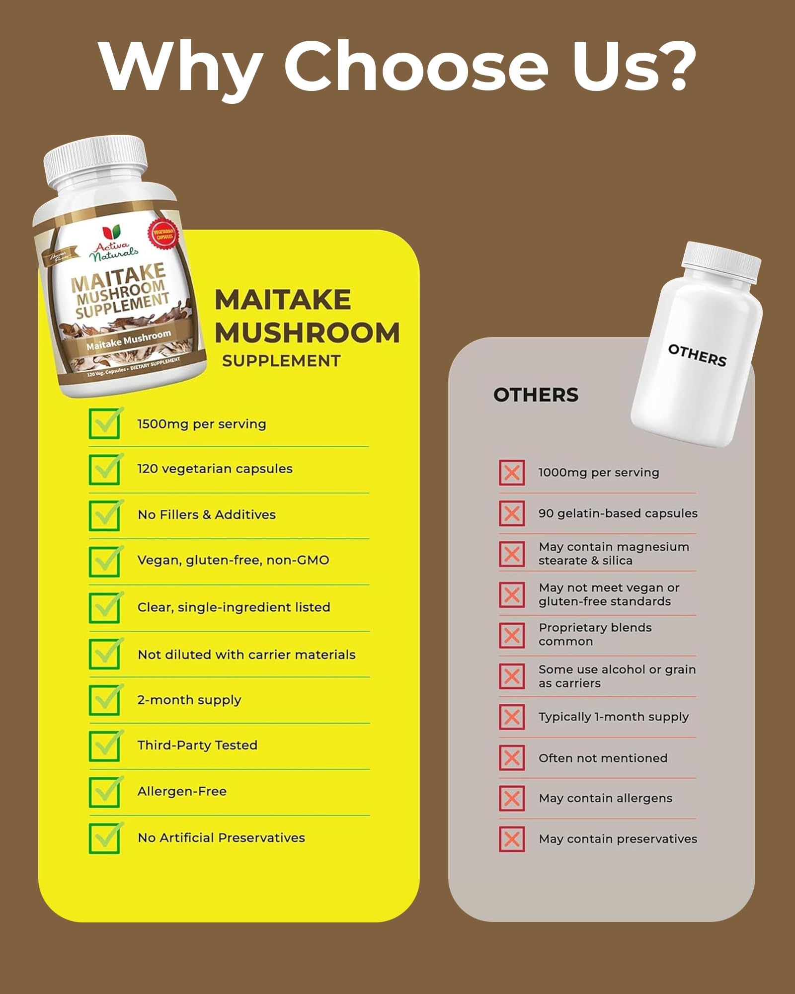 Maitake Mushroom Supplement - 1500mg, 120 Vegetarian Capsules with Grifola Frondosa Extract, Supports Energy, Vitality, and Wellness, No Fillers, Additives, or Artificial Colors or Chemicals.