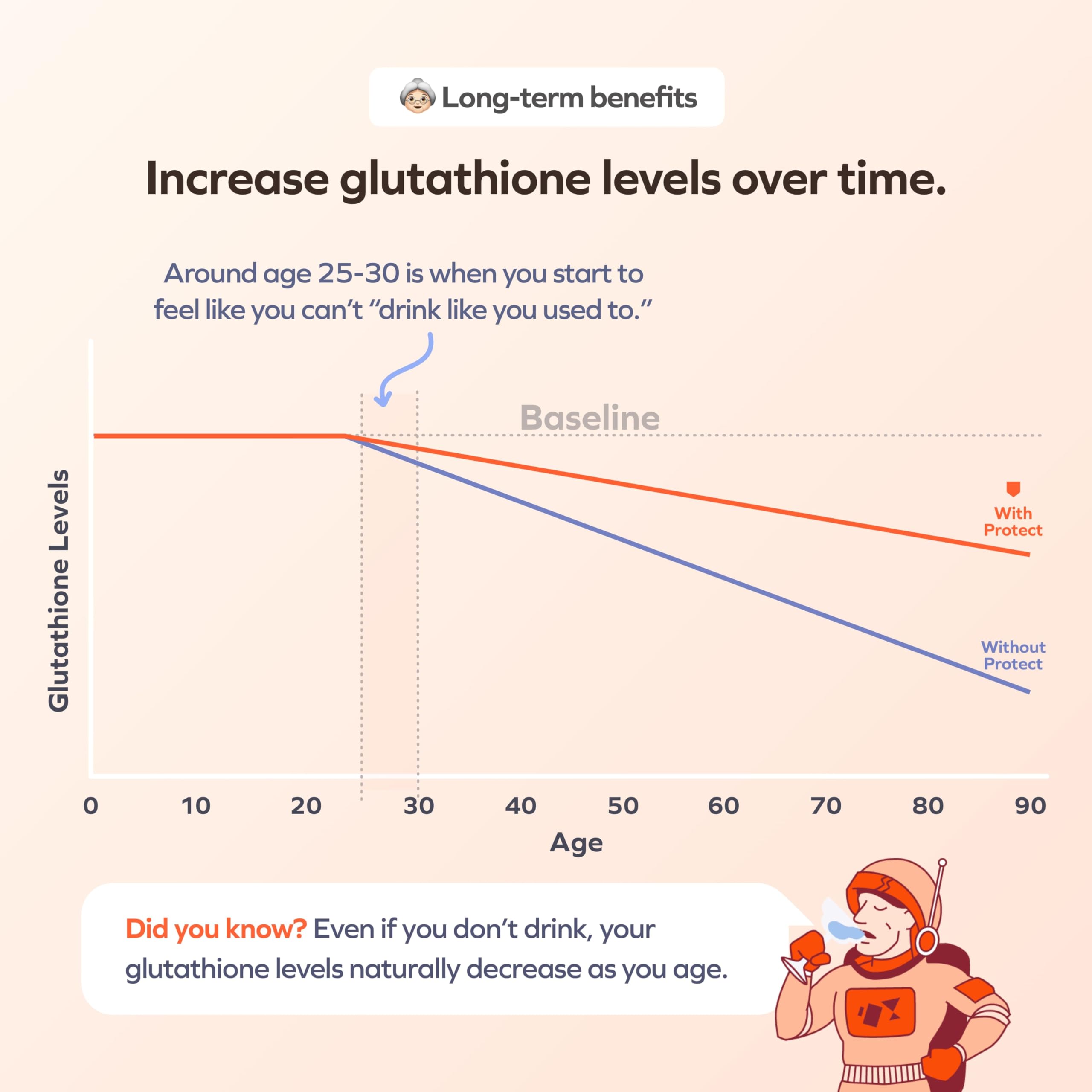 Cheers Protect | Daily Liver Supplement for Drinkers with L-Cysteine + DHM | Increase Glutathione Levels | 60 Doses | Cysteine, Dihydromyricetin, Milk Thistle, Prickly Pear, B-Vitamins, Ginger