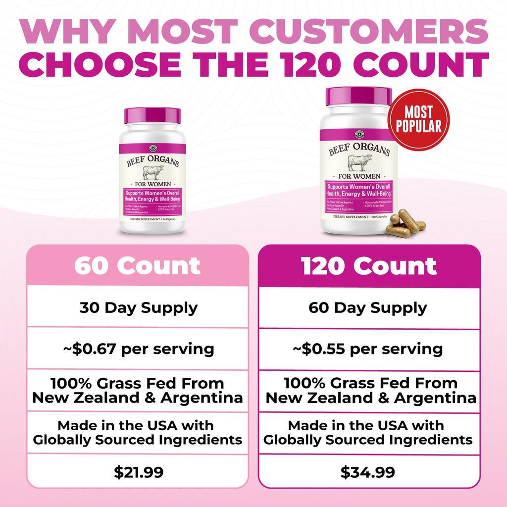 Beef Organ Supplement for Women - Beef Liver, Kidney, Heart and Uterus Tissue, Supports Women's Overall Energy and Health - Pasture Raised in New Zealand - No Fillers or Flow Agents - 120 Capsules