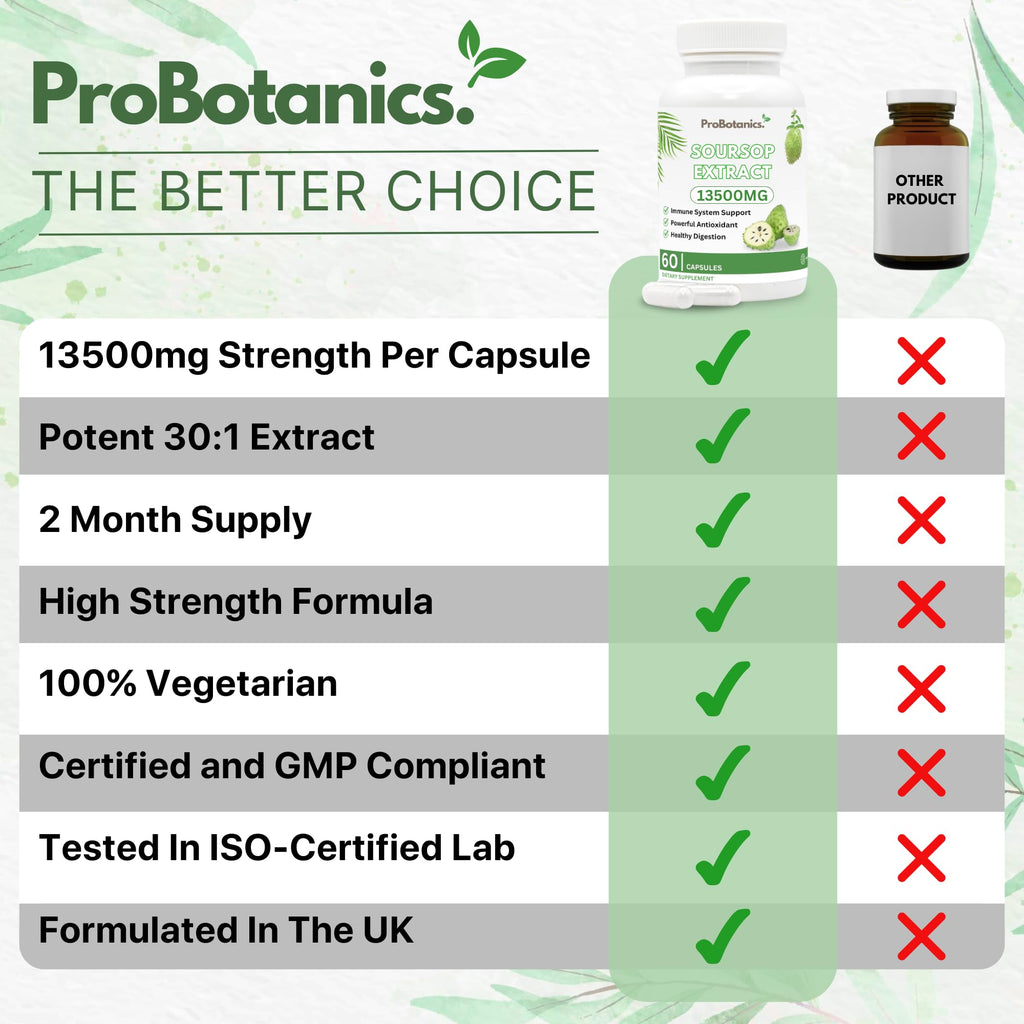 ProBotanics Organic Soursop for Cell Support & Regeneration | High Strength 450mg 30:1 Extract Equiv. to 13500mg Extract Per Serving | Powerful Antioxidant and Immune Support - 60 Capsules