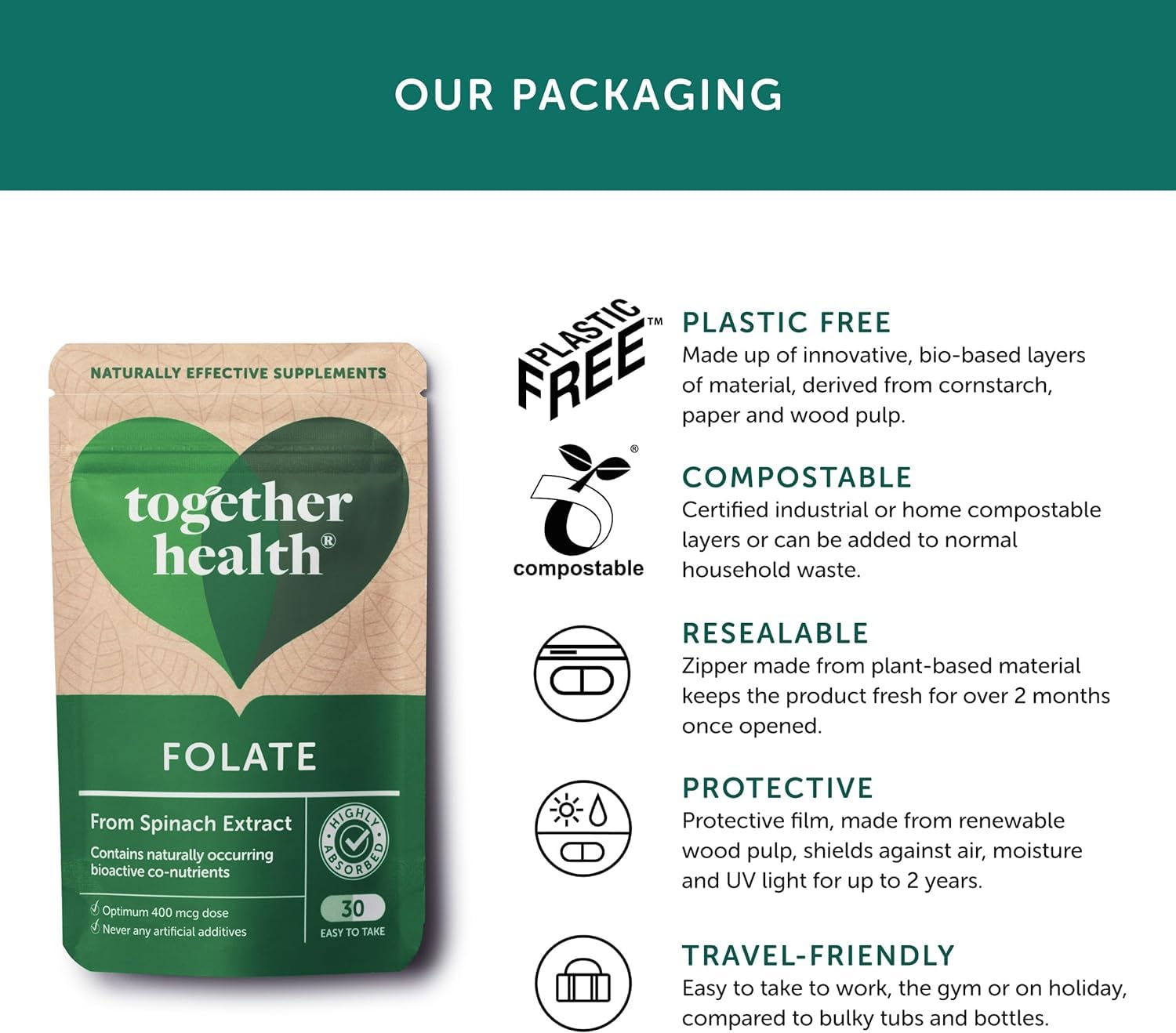 Folate from Spinach | Natural Alternative to Folic Acid | 400 mcg | 5-MTHF Form | Vegan | Made in The UK | 30 Capsules | Together Health