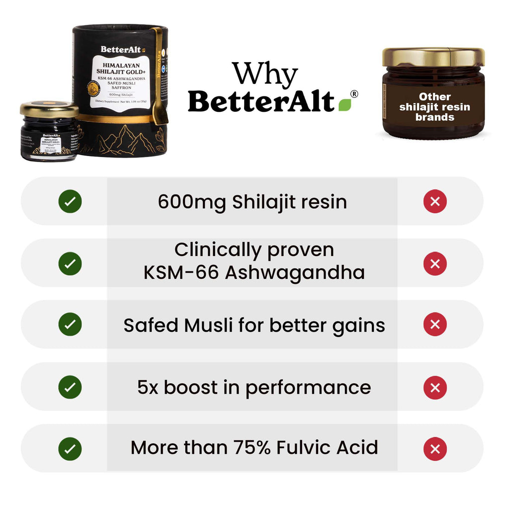 Better Alt Pure Himalayan Shilajit Gold+(30gm)|Enhances Recovery & Boosts Strength|16,000 ft Sourced Blend with Ashwagandha, Safed Musli,Gokshura|Shilajit gold for men & women|Vegan & Lab Tested-600mg