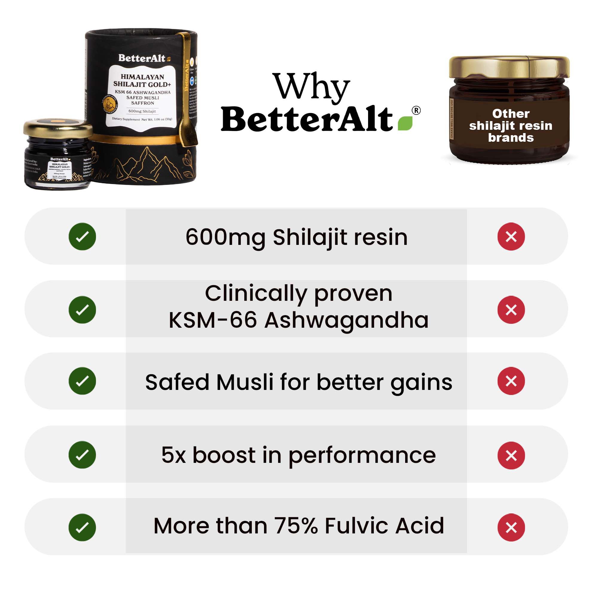 Better Alt Pure Himalayan Shilajit Gold+(30gm)|Enhances Recovery & Boosts Strength|16,000 ft Sourced Blend with Ashwagandha, Safed Musli,Gokshura|Shilajit gold for men & women|Vegan & Lab Tested-600mg
