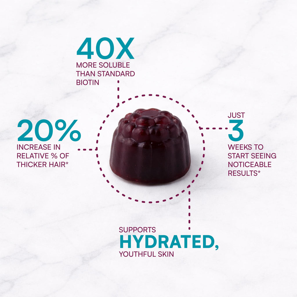 Purity Products - MyBiotin ProClinical Gummies - Thicker Hair in 3 Weeks & Fights Wrinkles - MB40X Biotin Matrix w/Astaxanthin - 40X More Soluble vs Ordinary Biotin, 30 Berry Gummy Chews