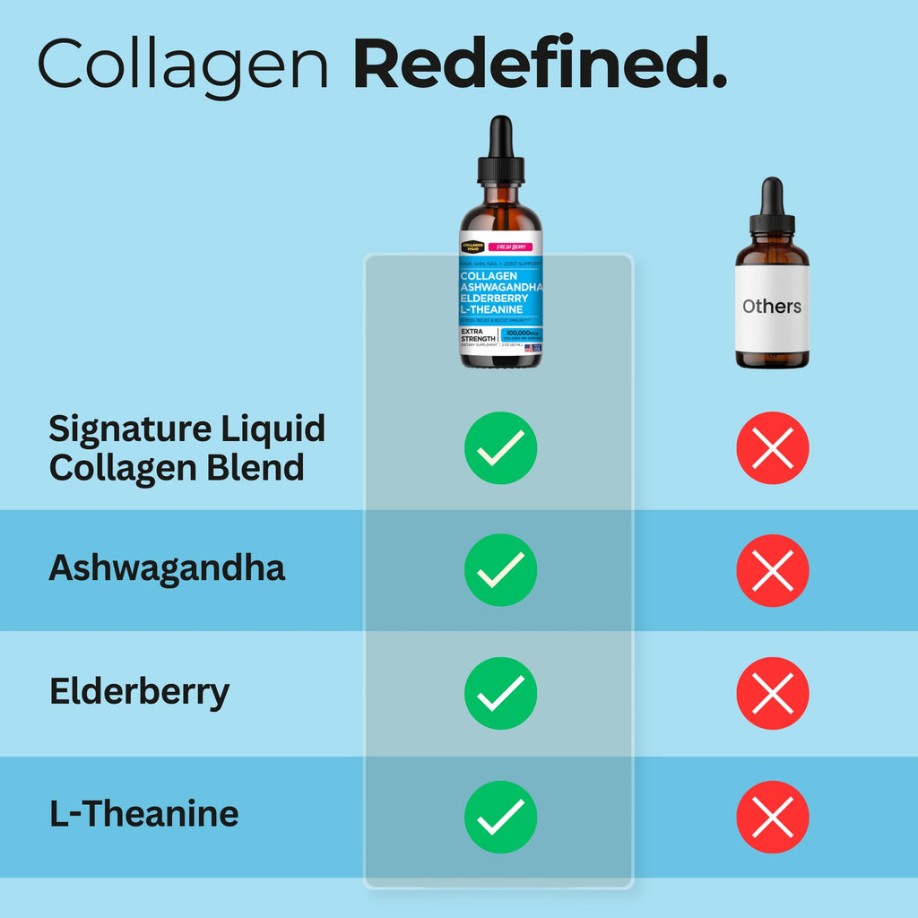 Collagen Mojo - Liquid Collagen with Ashwagandha for Women & Men - Collagen Peptides Drops with L-Theanine - Hair, Skin, Nails, Joint & Stress Relief - Ashwagandha Supplement, 100,000mcg 2 Oz