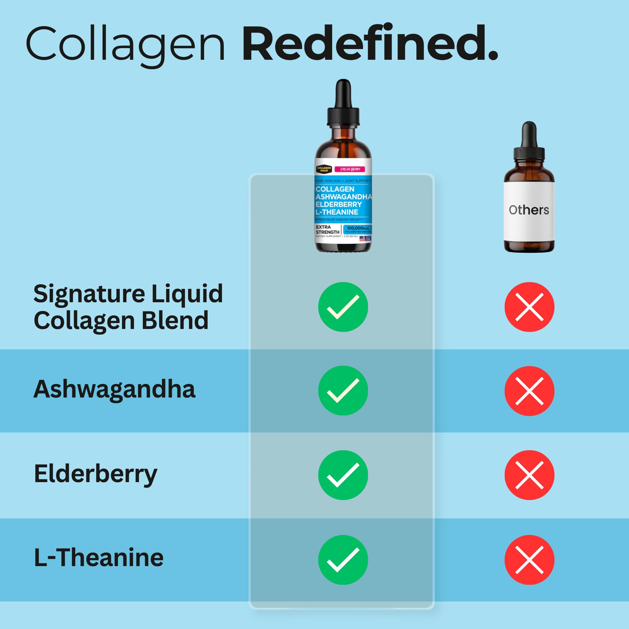 Collagen Mojo - Liquid Collagen with Ashwagandha for Women & Men - Collagen Peptides Drops with L-Theanine - Hair, Skin, Nails, Joint & Stress Relief - Ashwagandha Supplement, 100,000mcg 2 Oz