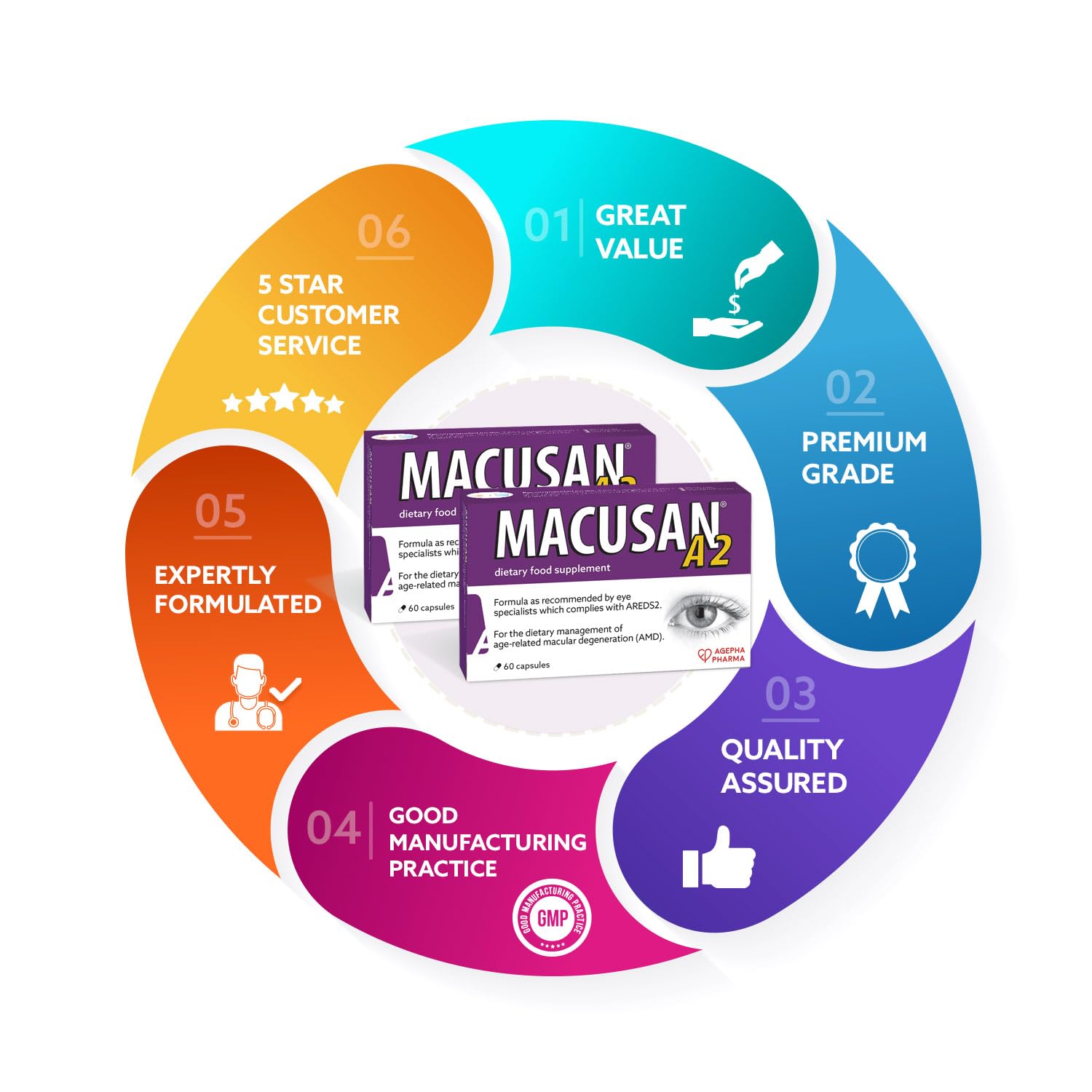 Macusan A2 AREDS2 Formula | Eye Health Dietary Food Supplement with Lutein, Zeaxanthin & Vitamins | Supports Vision & Helps Manage Age-Related Macular Degeneration (AMD) | 60 Capsules