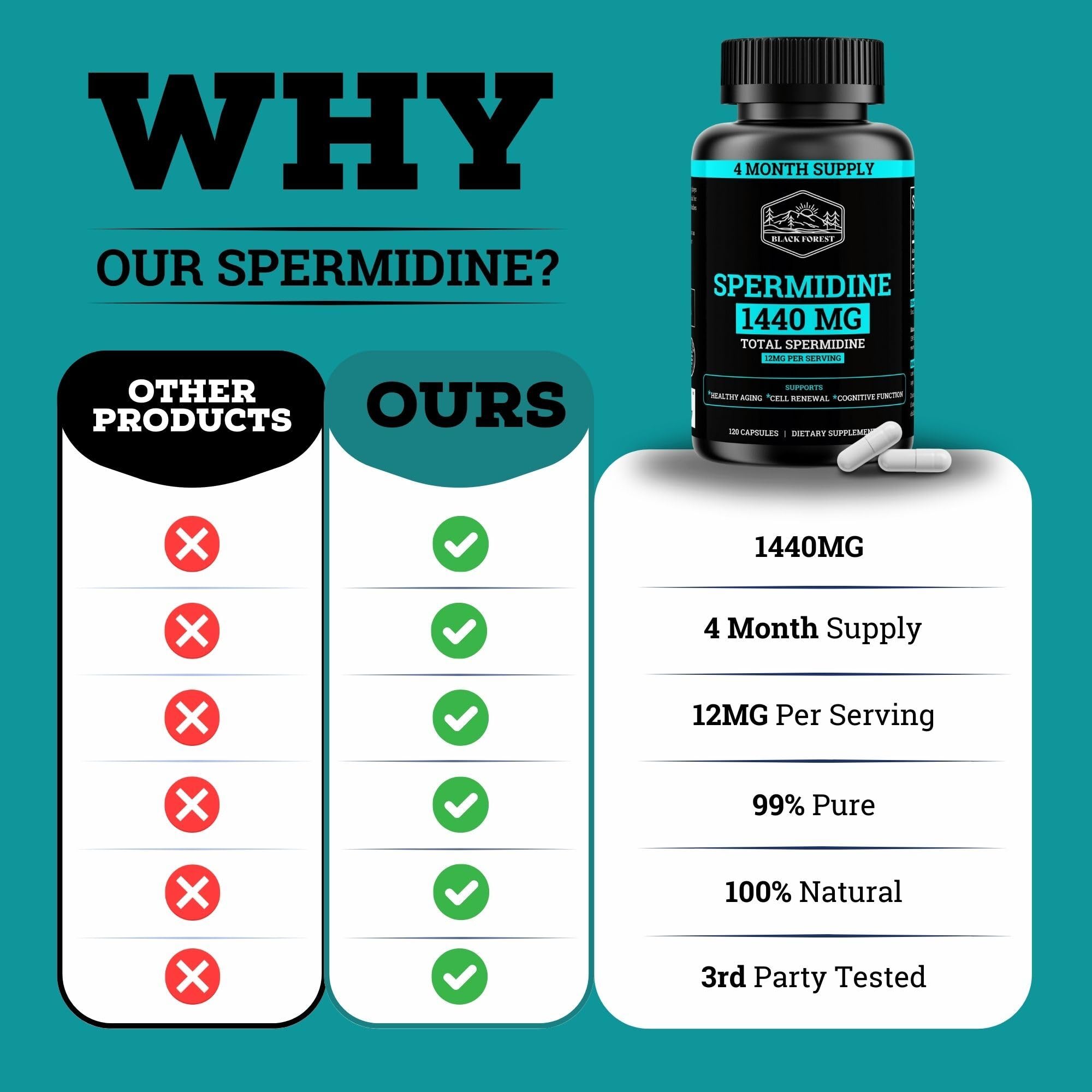 Spermidine Supplement (1440mg of 99% Pure Spermidine Supplements For Women & Men) 4 Months Supply (100X More Potent Than Wheat Germ Extract) 12MGS Per Serving For Cellular Health, Anti-Aging & Energy