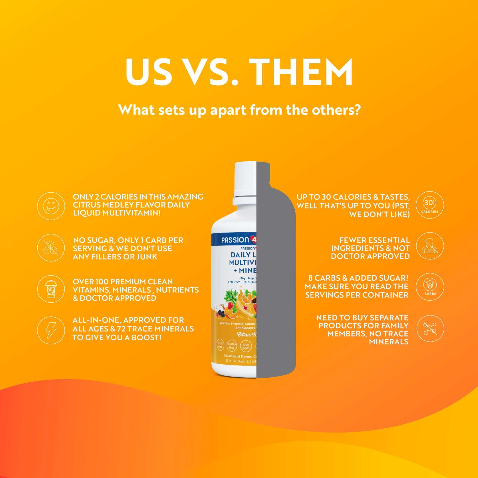 Passion 4 Life Daily Liquid Multivitamin + Minerals - Over 100 Premium Ingredients for the Whole Family - Trace Minerals and Amino Acids for All Ages