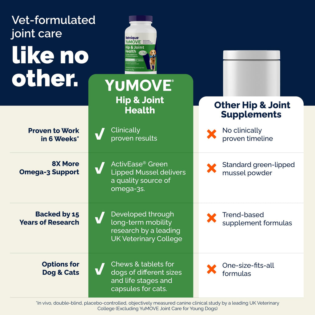 YuMOVE Hip & Joint Supplement for Dogs with Glucosamine, Hyaluronic Acid, Green Lipped Mussel & Omega 3 Joint Supplement - Regular or Advanced Strength (120 Count, Chewable Tablets)