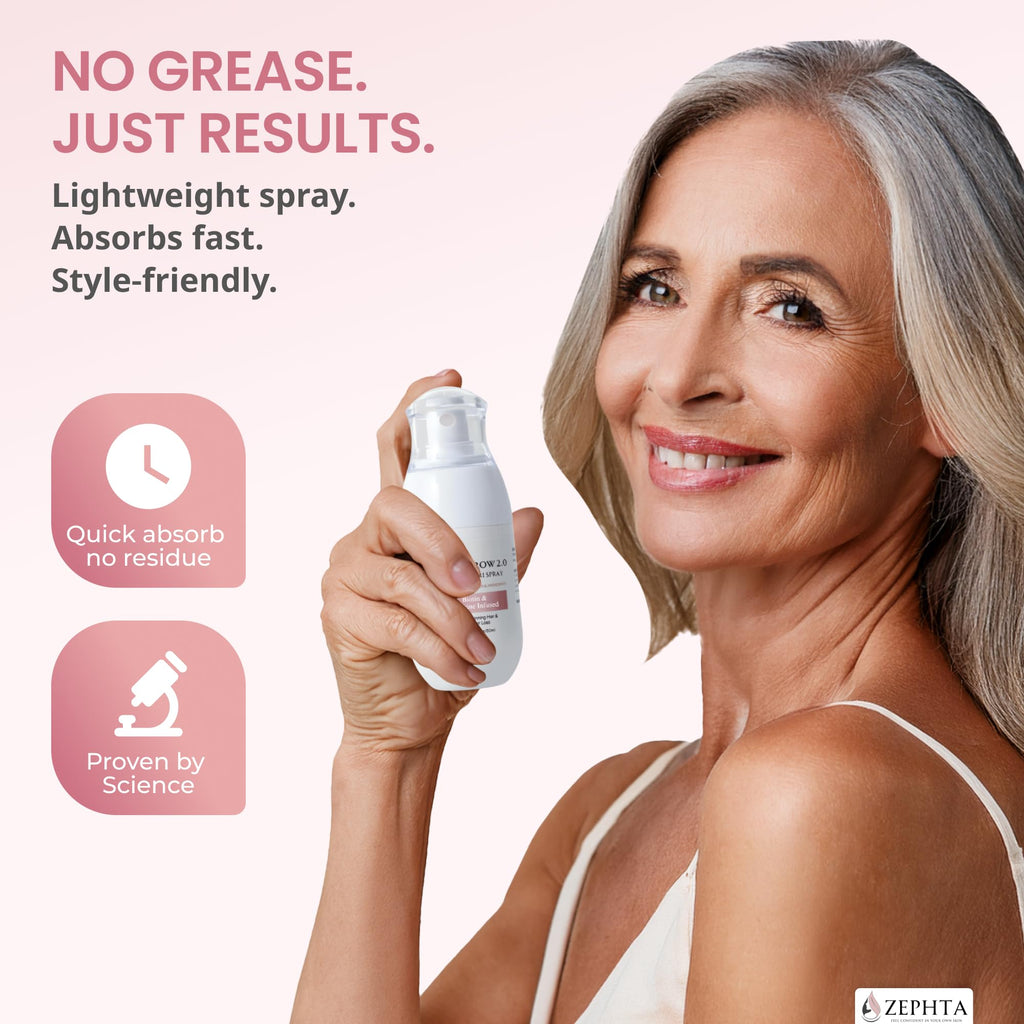 Zephta H-Regrow Hair Growth Spray – With Rice Water, Biotin, Aloe Vera, Caffeine, and Ginger – Hair Growth Product for Men and Women – For Thinning Scalp