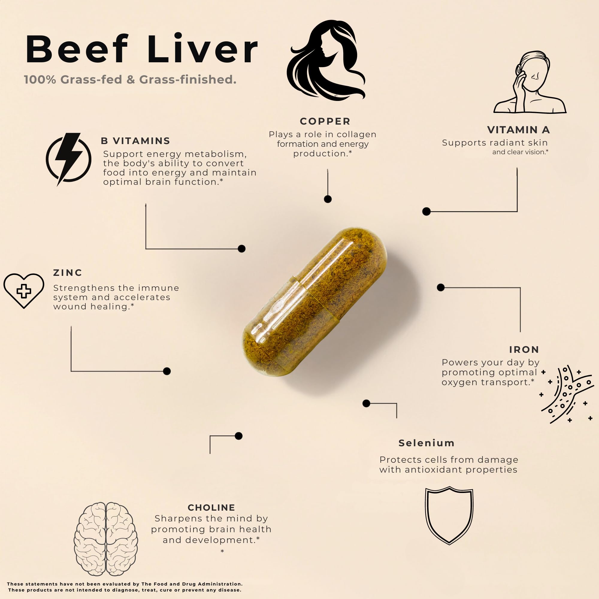 Lonvera Grass Fed Beef Liver Capsules for Women and Men – 3000mg Freeze Dried Desiccated Organs – Nutrient Source for Joints, Bones, Hair, Skin, Nails & Daily Energy – 120 Pasture-Raised Capsules