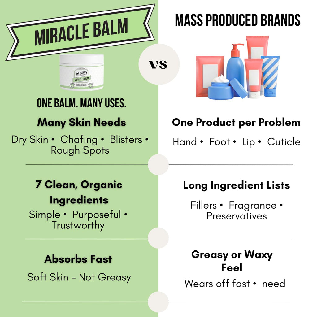 Dr. Doug's Original Miracle Balm – Hydrating, All-Natural & Toxin-Free Skin Care | Organic, Handmade Balm for Dry, Itchy Skin | Cruelty-Free & Paraben-Free Formula