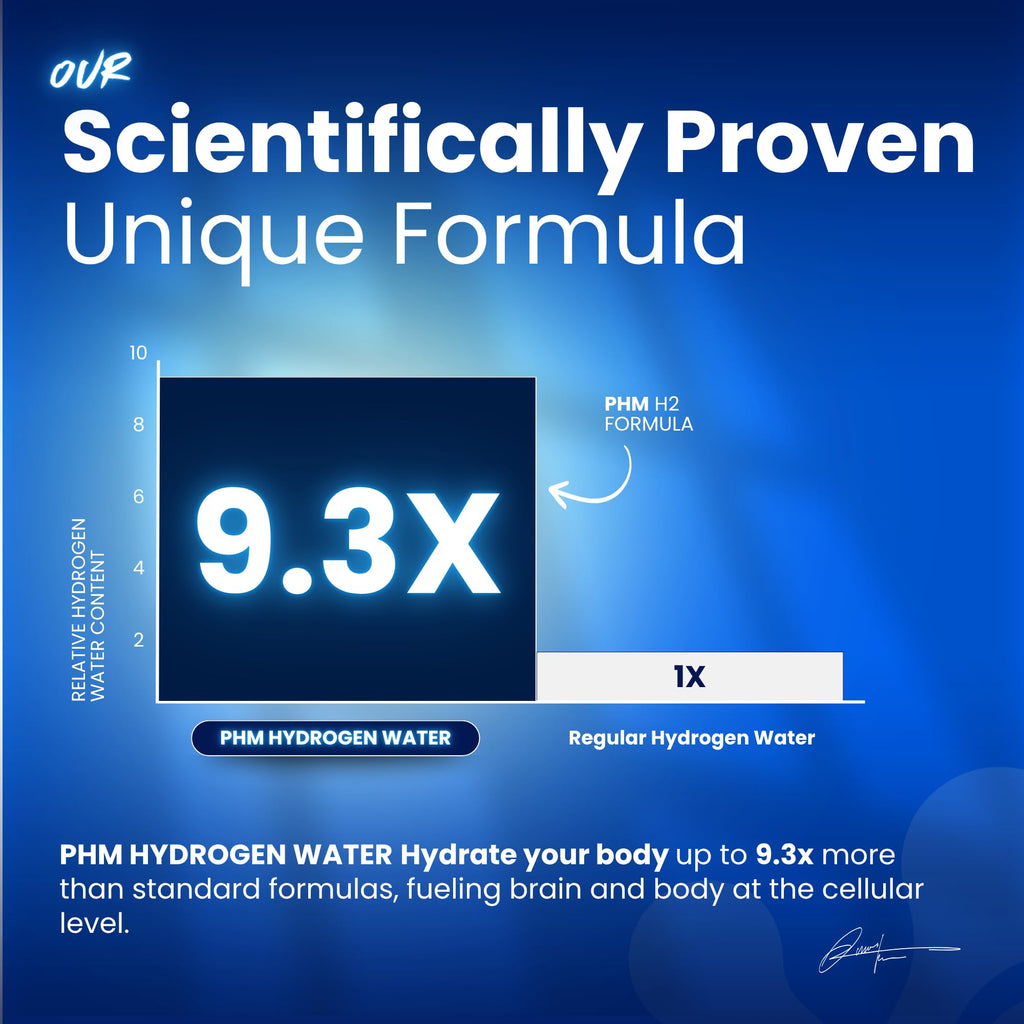PHM Hydrogen Water Tablets for Drinking Water - H2 Molecular Tabs | Magnesium Pills, Electrolytes Hydration Supplement to Support Healthy Aging & Energy Boost | 90 Tablets, 3 Months Supply