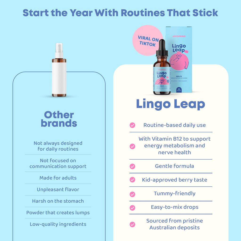 JoySpring LingoLeap – Liquid Kids Formula with Zeolite Clinoptilolite, Methylated B12 & Vitamin D3 | Gentle Daily Support for Kids’ Wellness | Ages 3+ | (1fl oz) 30 Servings