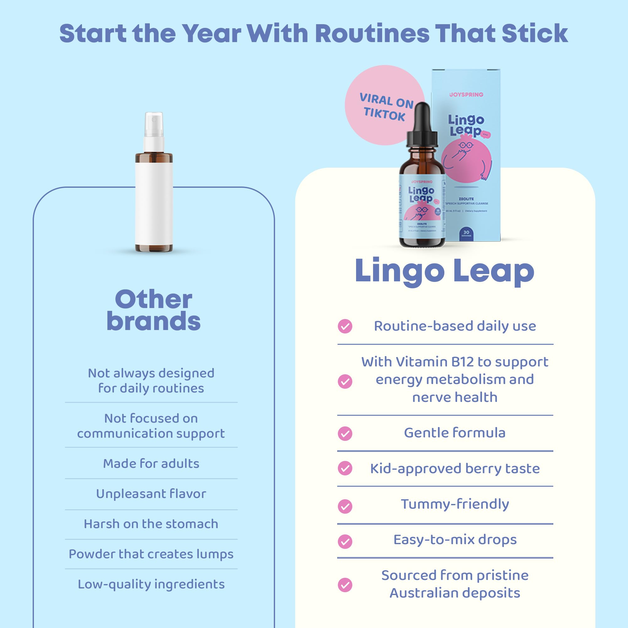 JoySpring LingoLeap – Liquid Kids Formula with Zeolite Clinoptilolite, Methylated B12 & Vitamin D3 | Gentle Daily Support for Kids’ Wellness | Ages 3+ | (1fl oz) 30 Servings