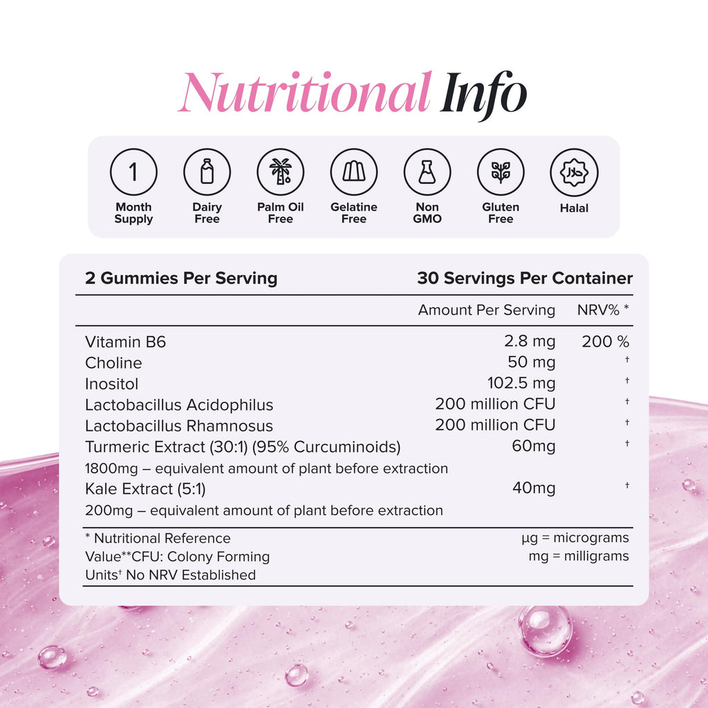 Endo Gummies | Myo-Inositol | 60 Gummies | Hormone Balance Women | Novomins