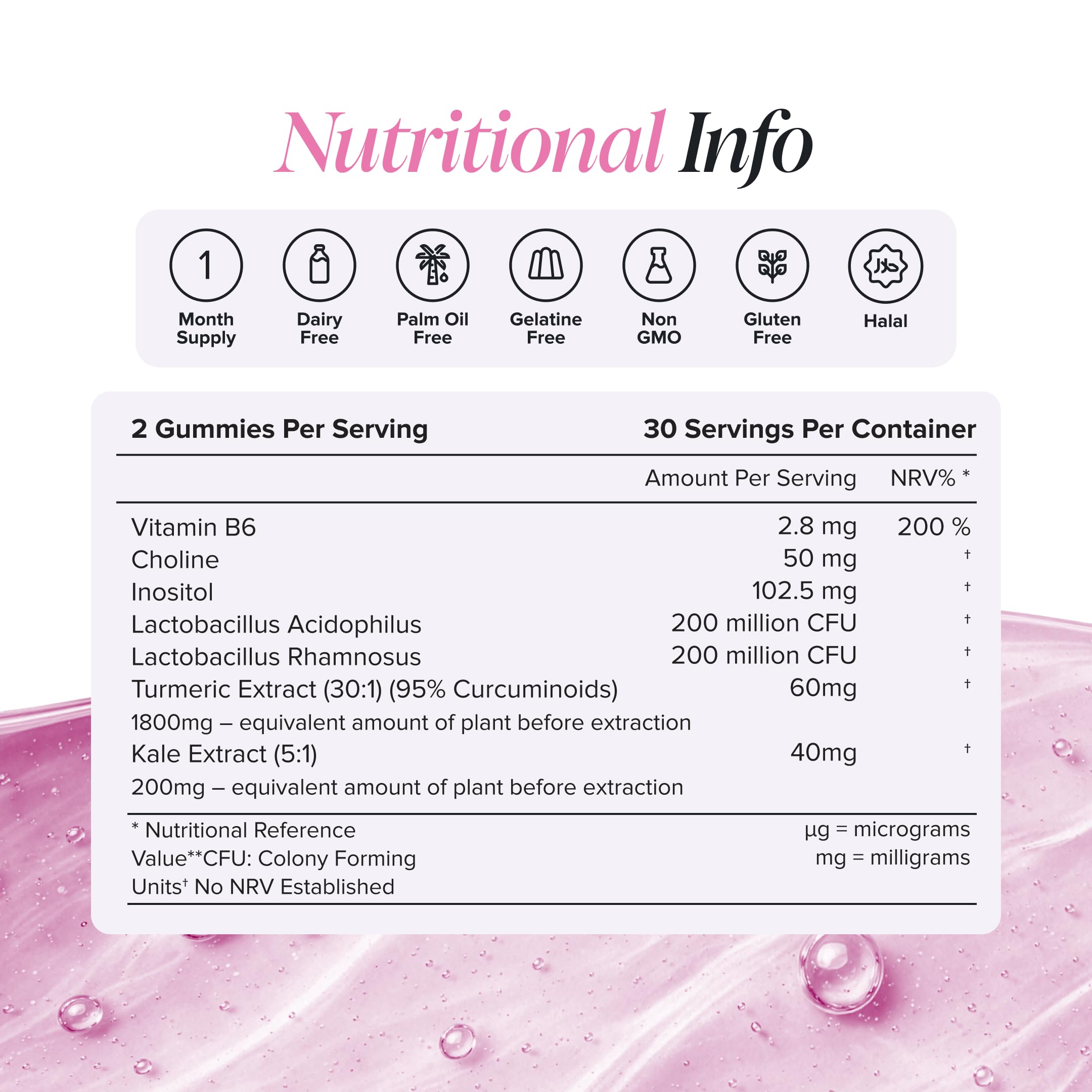 Endo Gummies | Myo-Inositol | 60 Gummies | Hormone Balance Women | Novomins