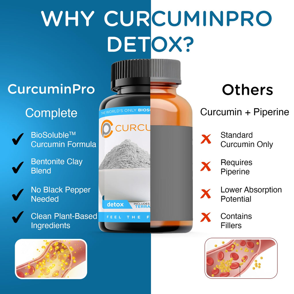 curcuminpro Detox Capsules | Organic Turmeric Supplement with BioSoluble BCD & Natural Bentonite Clay | High Absorption Vegan Curcumin Blend for Gut and Heart Wellness | 60 Count