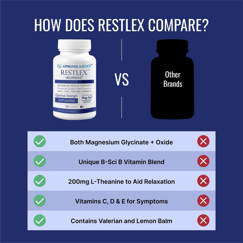 Approved Science Restlex for Restless Legs – Magnesium Glycinate for Calm Legs and Restful Legs – Natural Itching, Crawling, and Tingling in Feet and Legs - Calm, Restful Sleep Support - 6 Months
