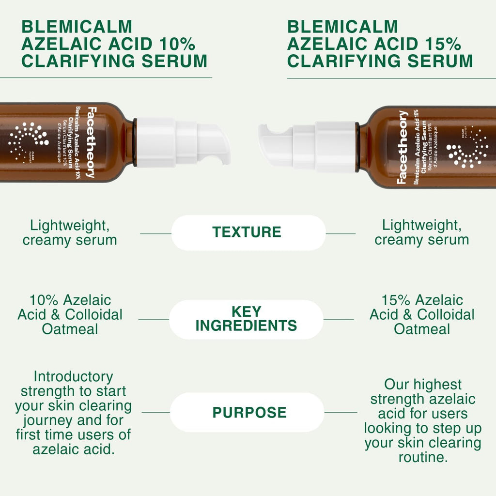 facetheory Blemicalm Azelaic Acid 15% Clarifying Serum (Unscented) - Control Blemishes, Redness & Breakouts with Powerful Azelaic Acid Serum - Azelaic Acid Cream for Clearer Skin (30 ml)