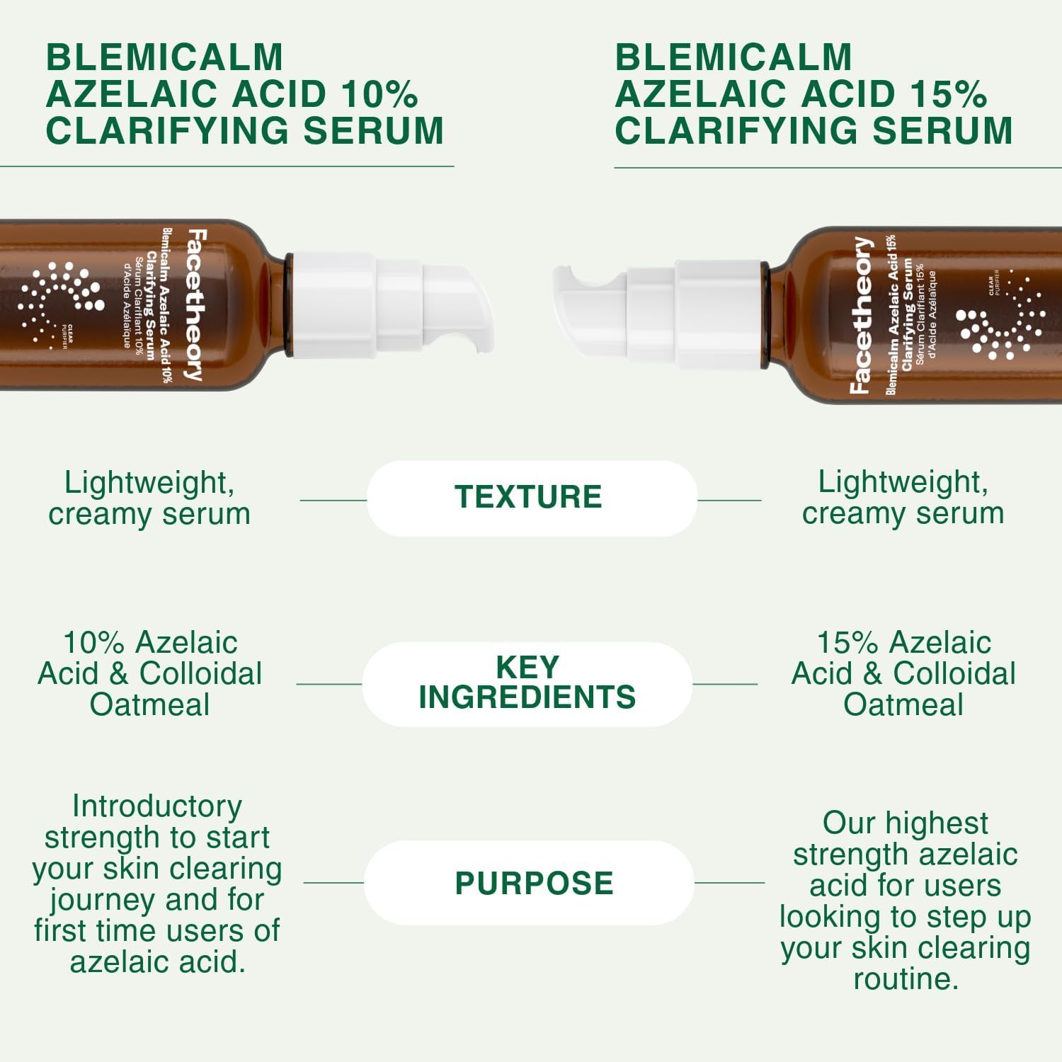 facetheory Blemicalm Azelaic Acid 15% Clarifying Serum (Unscented) - Control Blemishes, Redness & Breakouts with Powerful Azelaic Acid Serum - Azelaic Acid Cream for Clearer Skin (30 ml)