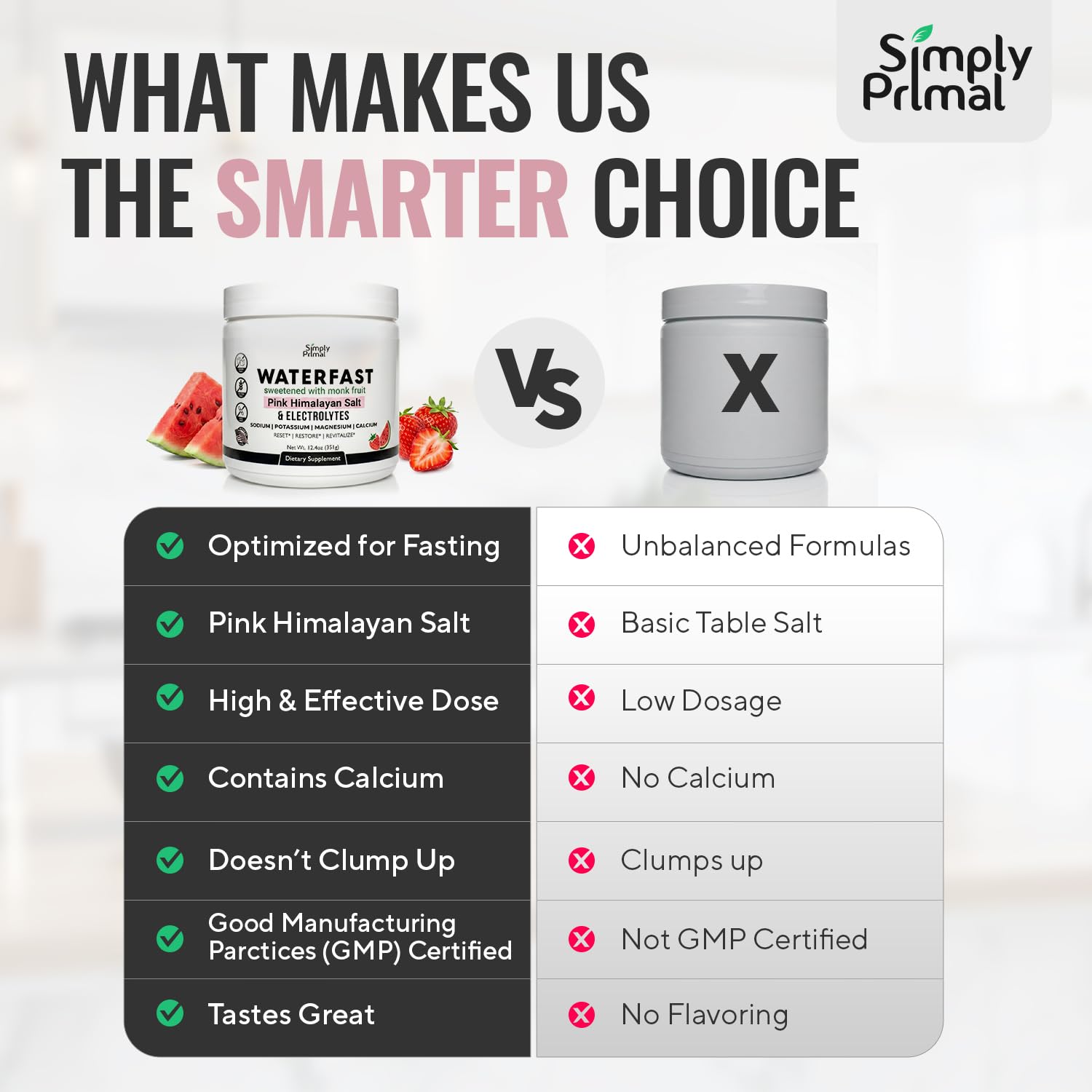 Simply Primal WATERFAST Monk Fruit Keto Electrolyte Powder for Fasting and Hydration- Strawberry Watermelon Flavor | Pink Himalayan Salt (Sodium), Potassium, Magnesium, Calcium | Sugar Free