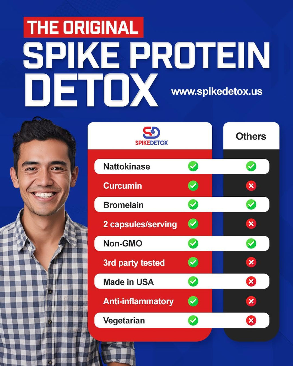 Spike Protein Detox Supplement - 3-in-1 Ultimate Nattokinase 4000 FU, Bromelain 500mg, Curcumin 1000mg - Unflavored Spike Detox Cleanse - Wellness Formula for Immune & Spike Support - 60 Capsules