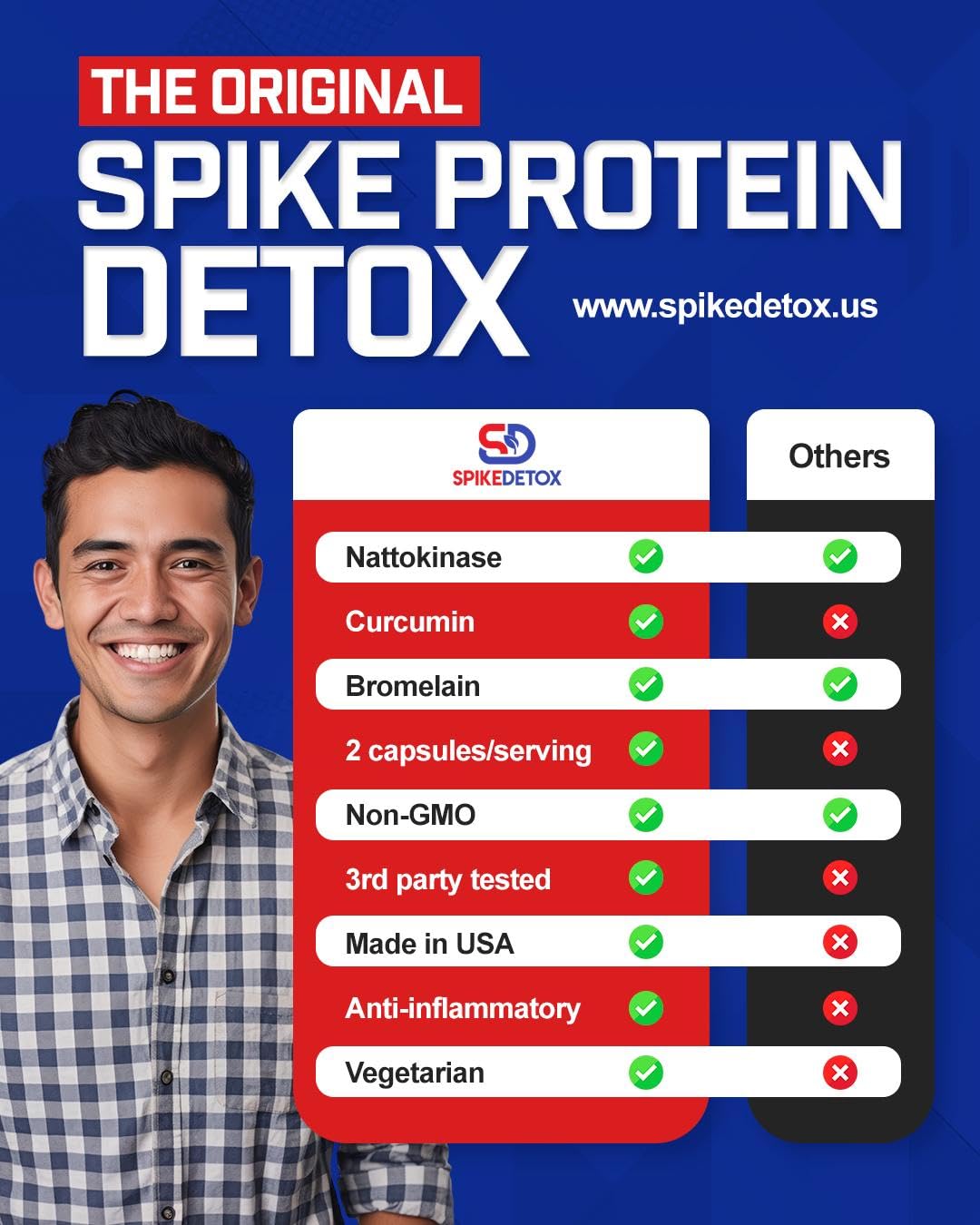 Spike Protein Detox Supplement - 3-in-1 Ultimate Nattokinase 4000 FU, Bromelain 500mg, Curcumin 1000mg - Unflavored Spike Detox Cleanse - Wellness Formula for Immune & Spike Support - 60 Capsules