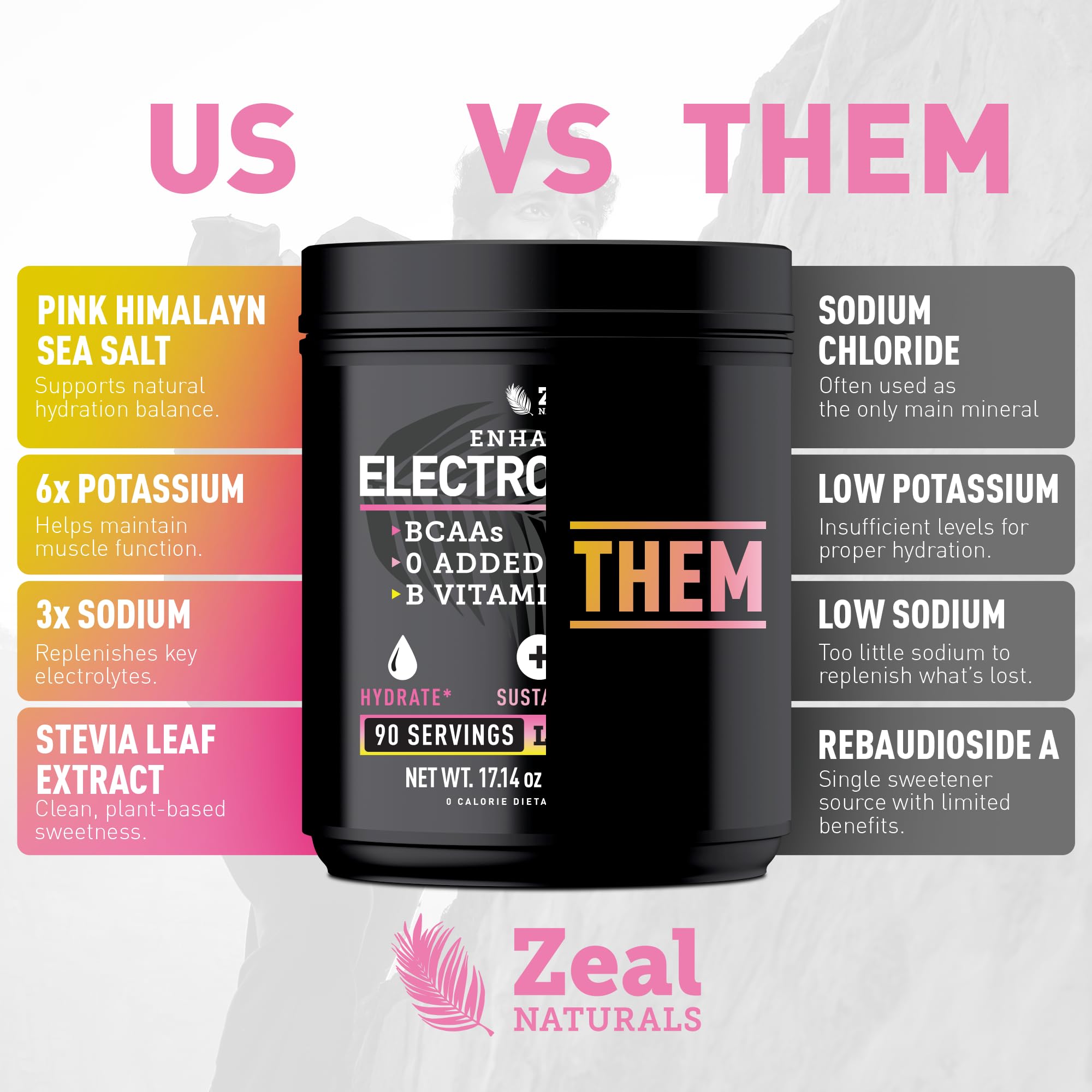 Zeal Electrolyte Powder - 90 Servings | Keto Electrolytes Powder | Zero Sugar, BCAAs, B-Vitamins | Potassium, Zinc, Magnesium | Hydration Powder Recovery Drink | Lemon Berry