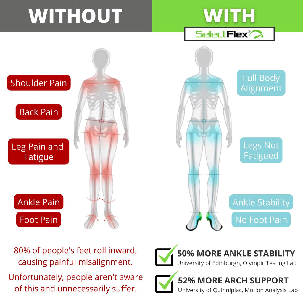 SelectFlex® 3 Way Adjustable Arch Support Orthotic Insoles Multicolor