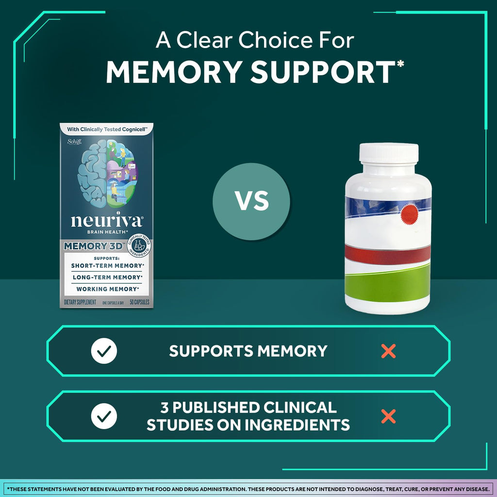 NEURIVA Memory 3D Brain Supplements for Memory and Focus, Vitamin B12 & B6, Folic Acid, 50 Count Capsules