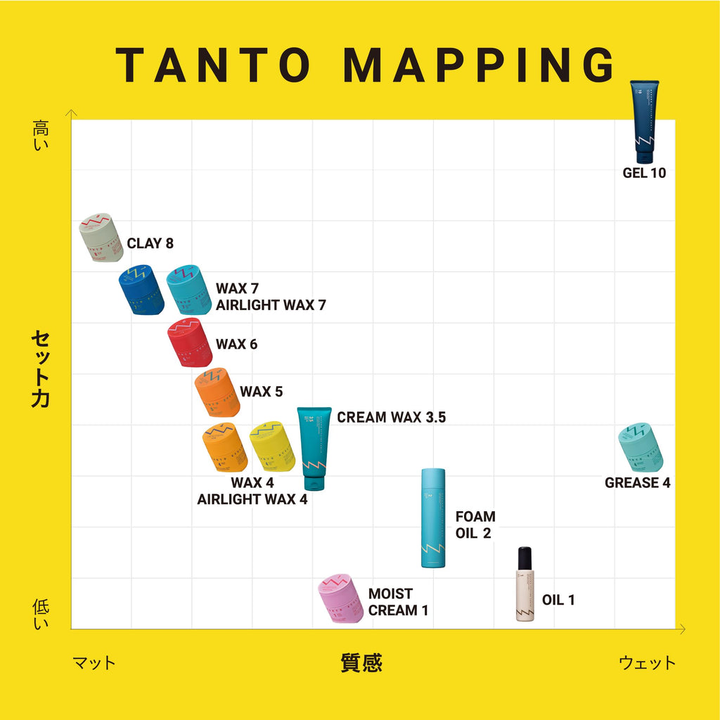Nakano Styling Tanto Hair Wax 5-90g