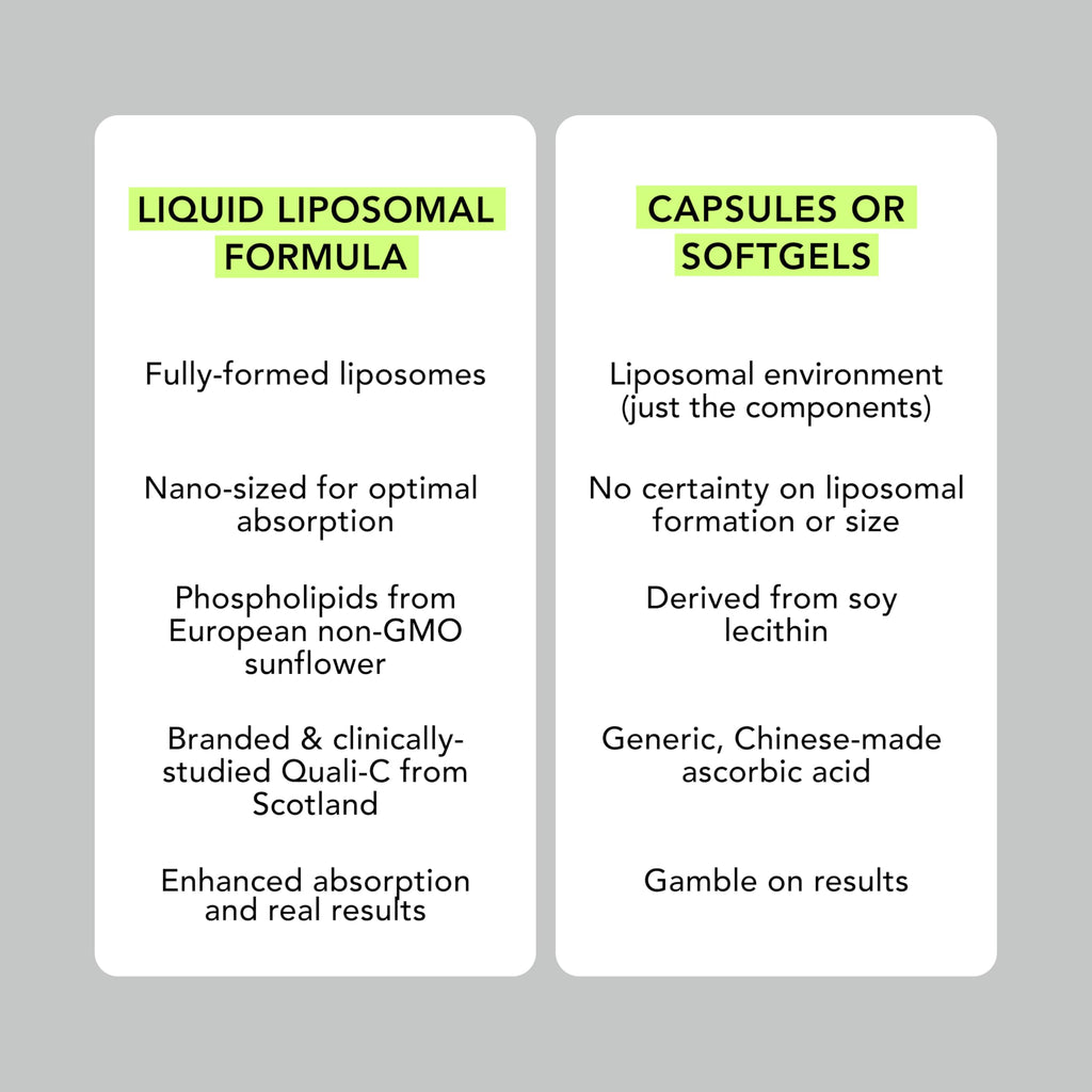 AMANDEAN Liposomal Vitamin C 1000mg. Liquid VIT C Supplement. Immune Support, Skin Health, Collagen Production. Fast Absorbing Antioxidant Delivery. Quali-C, Soy-Free, Vegan, Non-GMO.