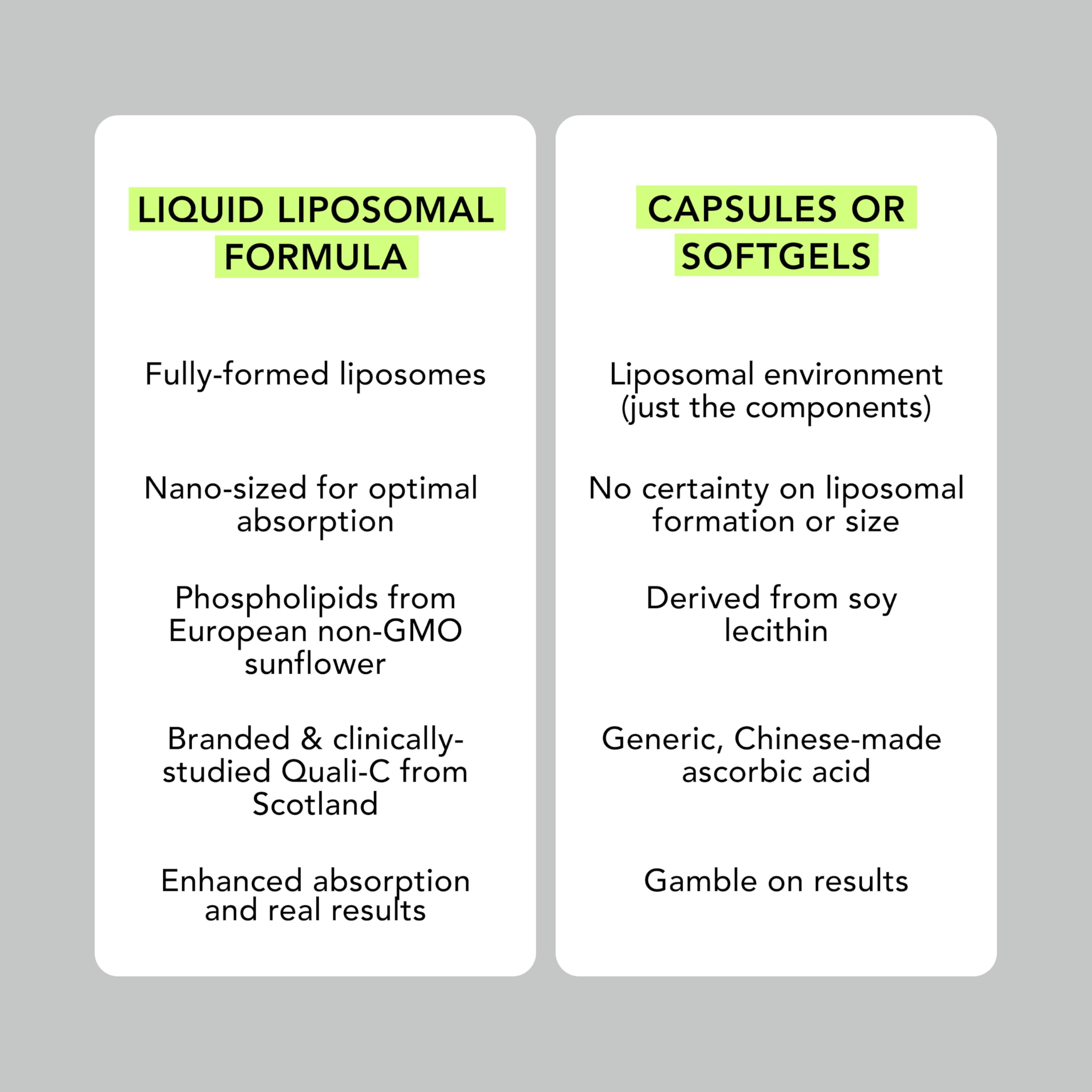 AMANDEAN Liposomal Vitamin C 1000mg. Liquid VIT C Supplement. Immune Support, Skin Health, Collagen Production. Fast Absorbing Antioxidant Delivery. Quali-C, Soy-Free, Vegan, Non-GMO.