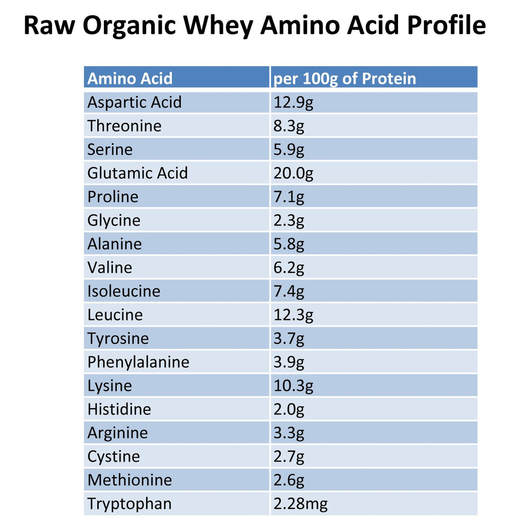 Raw Organic Whey Protein Powder, Grass Fed, Unflavored – 1 Ingredient, No Additives or Fillers, Undenatured, Made in USA, 12 oz