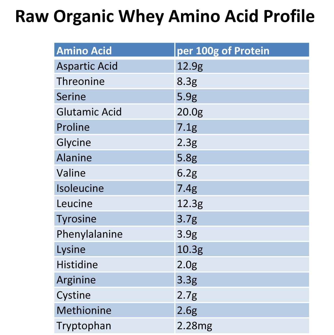 Raw Organic Whey Protein Powder, Grass Fed, Unflavored – 1 Ingredient, No Additives or Fillers, Undenatured, Made in USA, 12 oz