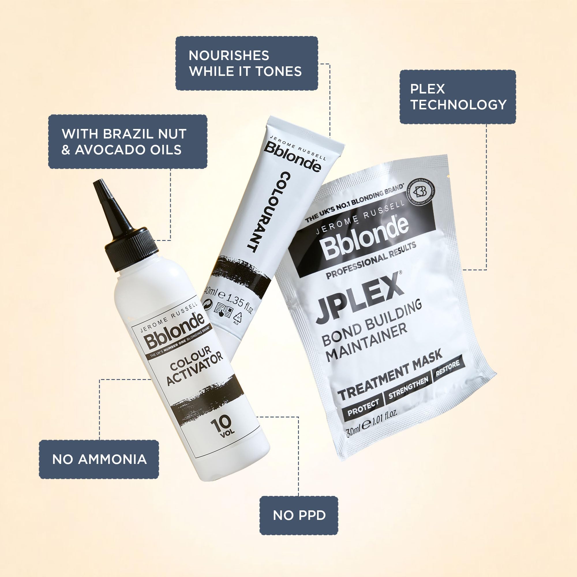 Jerome Russell Bblonde Ice White Post Blonding Toner - Semi Permanent Hair Dye Kit for Pre Lightened & Blonde Hair with Brazil Nut Oil, No Ammonia & Vegan