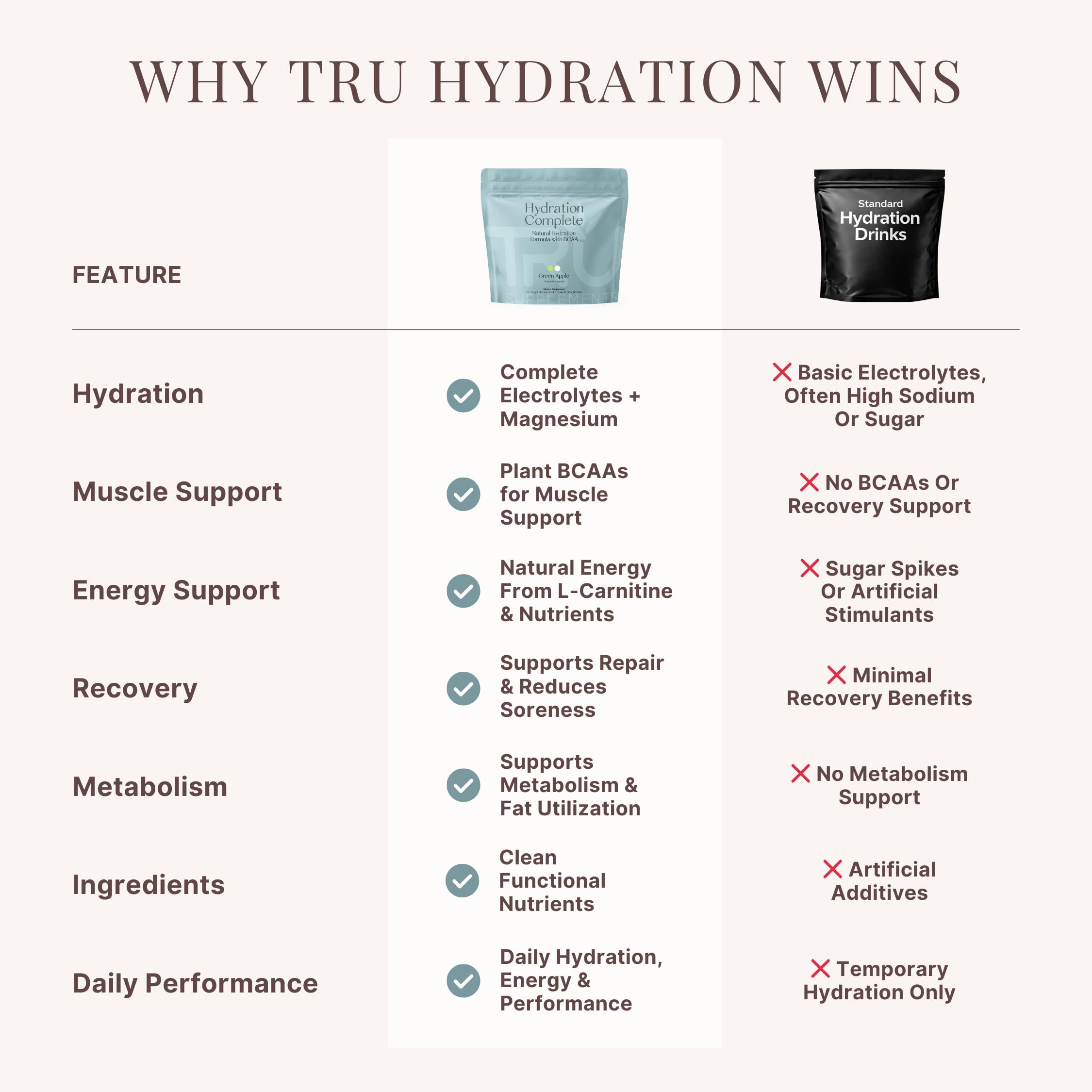 TRU Supplements Hydration Complete BCAA, Plant Based Amino Acids + Pink Himalayan Salt, Electrolytes & L-Carnitine, Vegan, Zero Calories, No Artificial sweeteners, 24 Servings, Green Apple