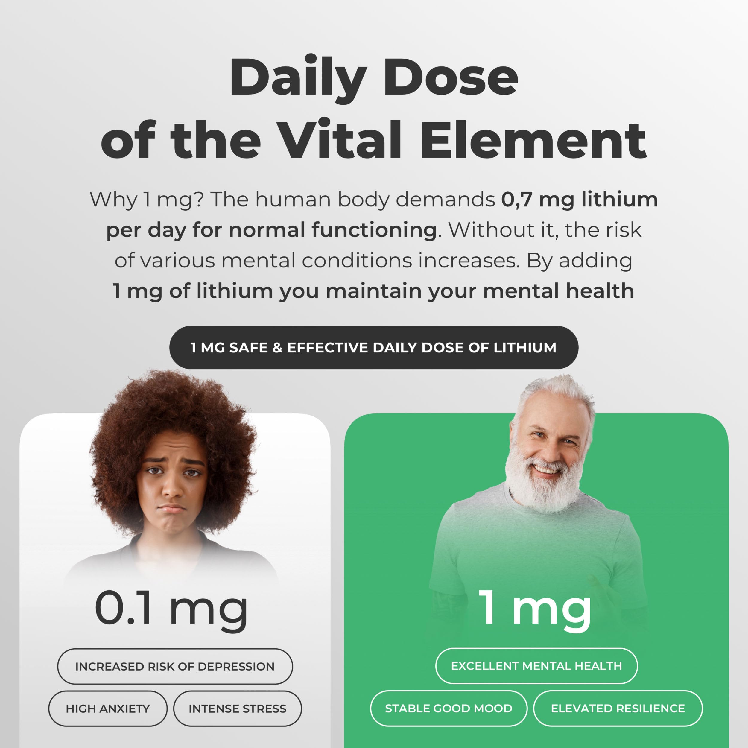 NORMOTIM Lithium Ascorbate 1 mg with Vitamin C - 60 Tablets – Brain Supplements for Memory and Focus, Mood and Stress Relief Supplement, Lithium Orotate (180 Tablets)