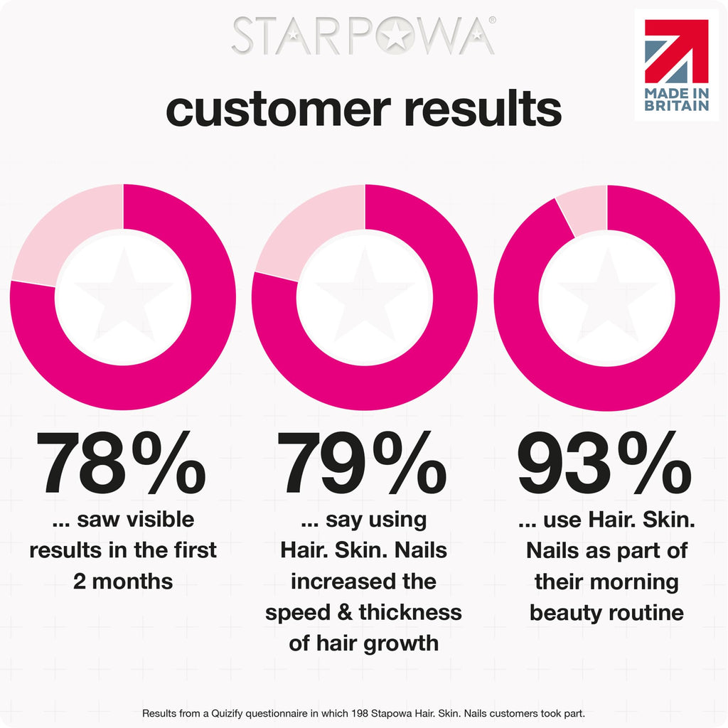 Starpowa Hair Skin and Nails Vitamins - Vitamin Gummies for Growth, Strength & Radiance - Packed with Biotin, Zinc, Vitamins A, C, D, E, B12 & Aloe Vera - Plant-Based, Gluten-Free - Berry, 60 Chews