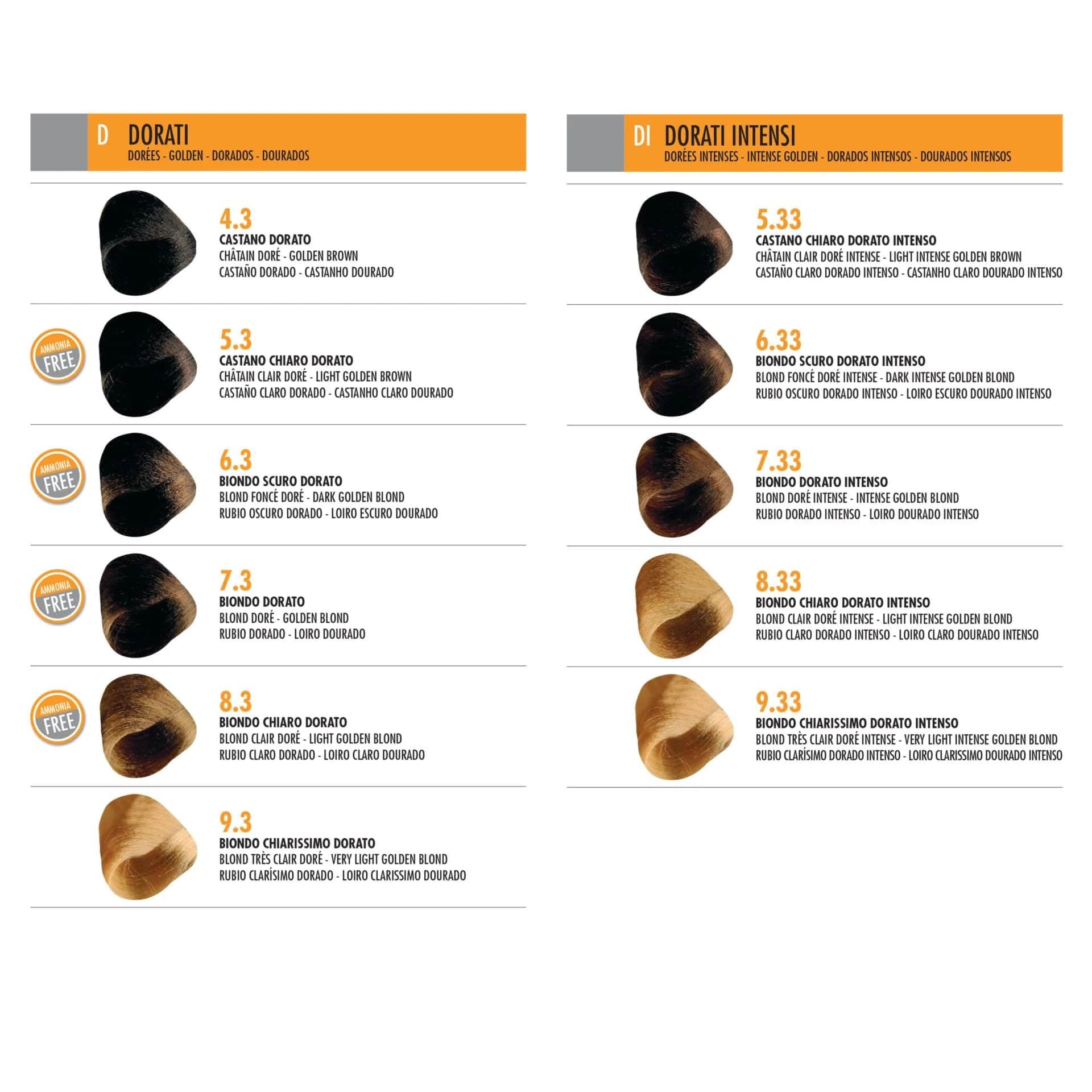 Compagnia Del Colore Permanent Color Cream 100 Ml 3.4 Fl Oz (7.5 Mahogany Blonde)