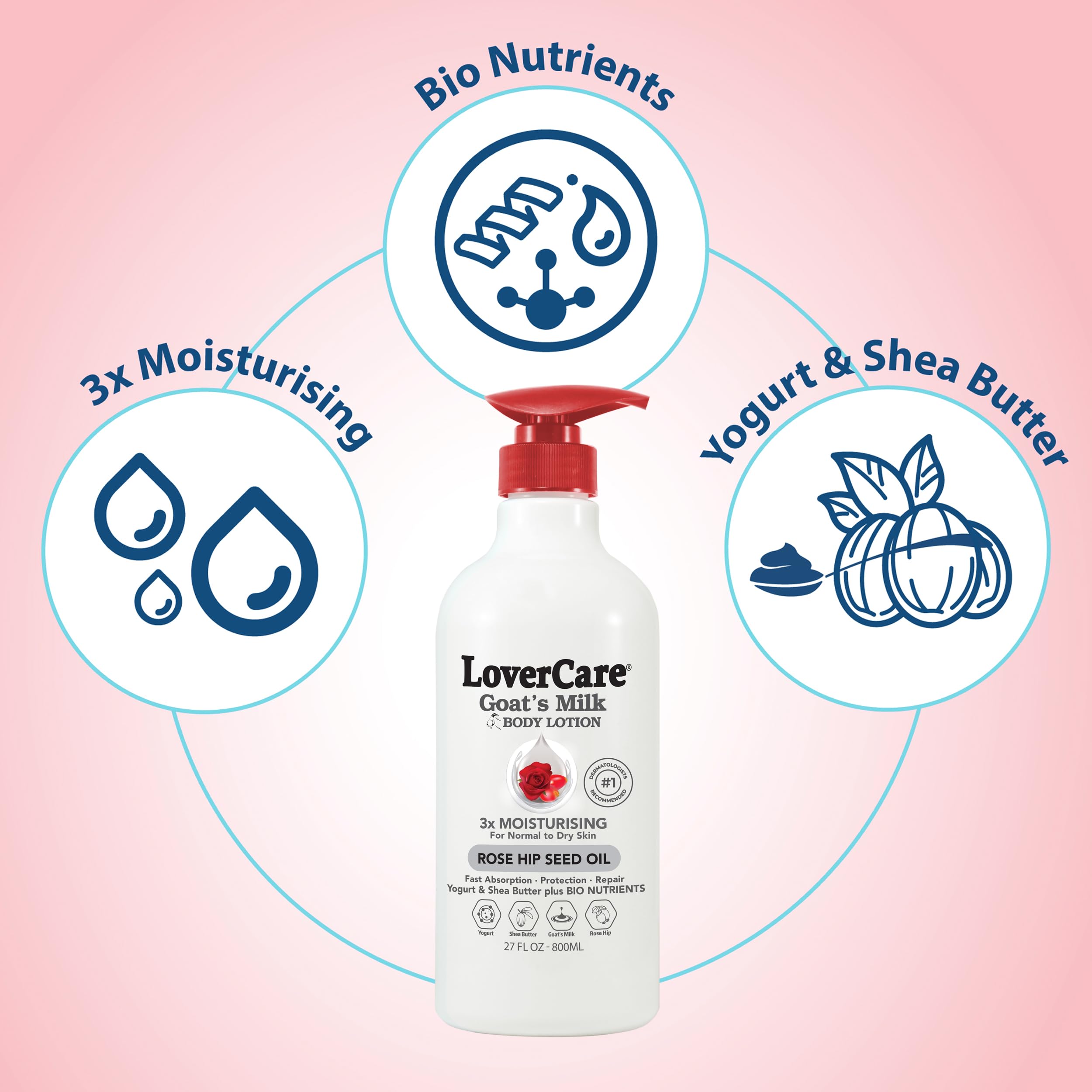Lovercare Goat Milk Body Lotion for Dry Skin 27.05 oz (800ml) Rose Hip Seed Oil - Pack of 2…