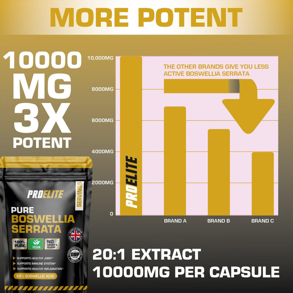 Boswellia Serrata Extract 10,000mg 30 Capsules (1 Months Supply) – 65% Boswellic Acid (500mg per Capsule) | Joint Care Supplements | Indian Frankincense Resin by PROELITE