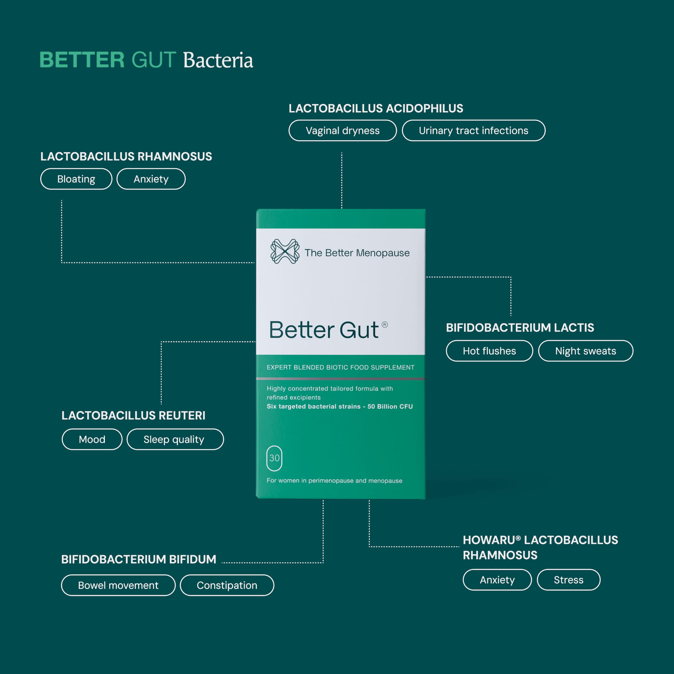The Better Menopause | Better Gut Advanced Biotic Supplement for Women 35+ | One Month Supply